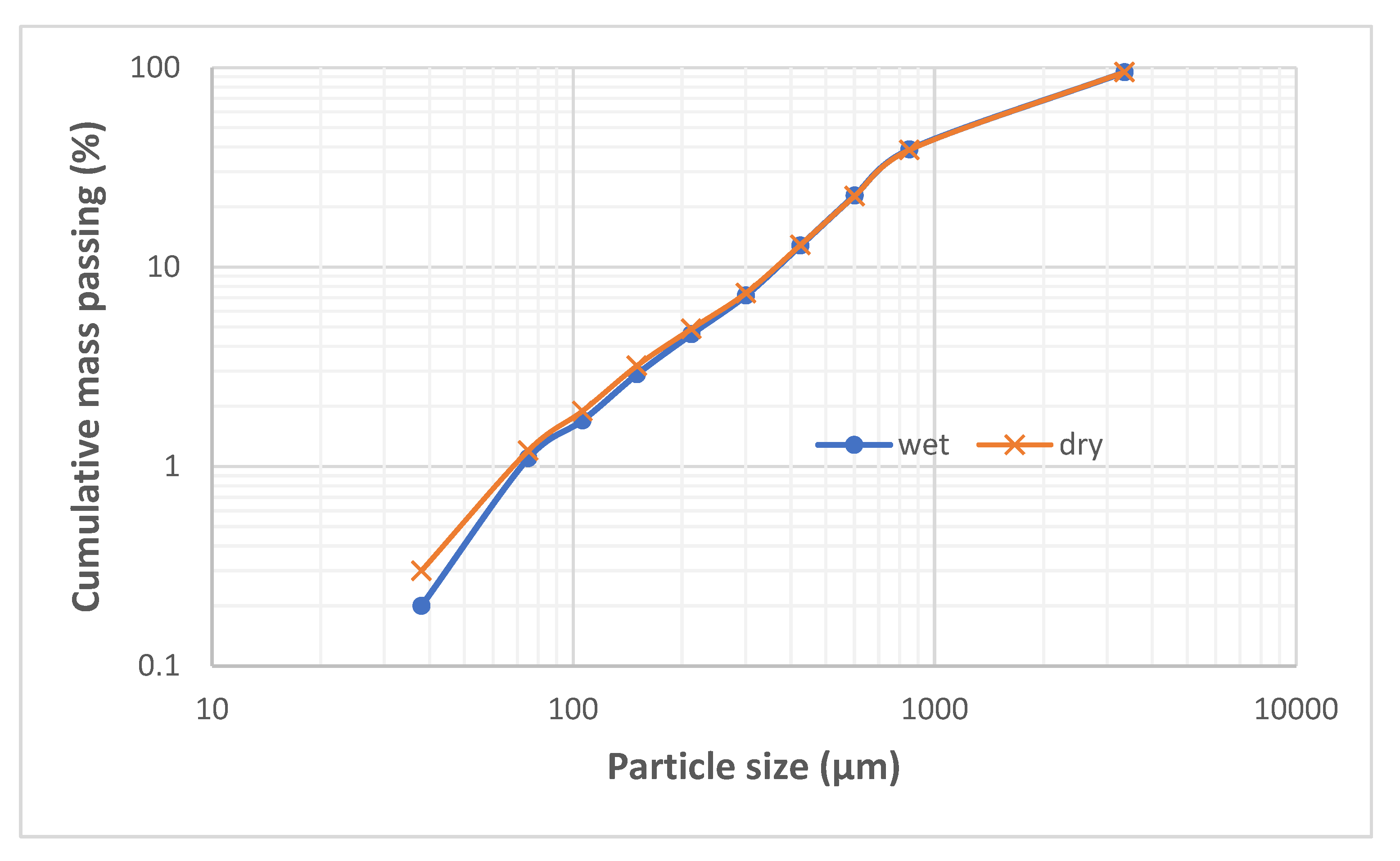 Preprints 80729 g002