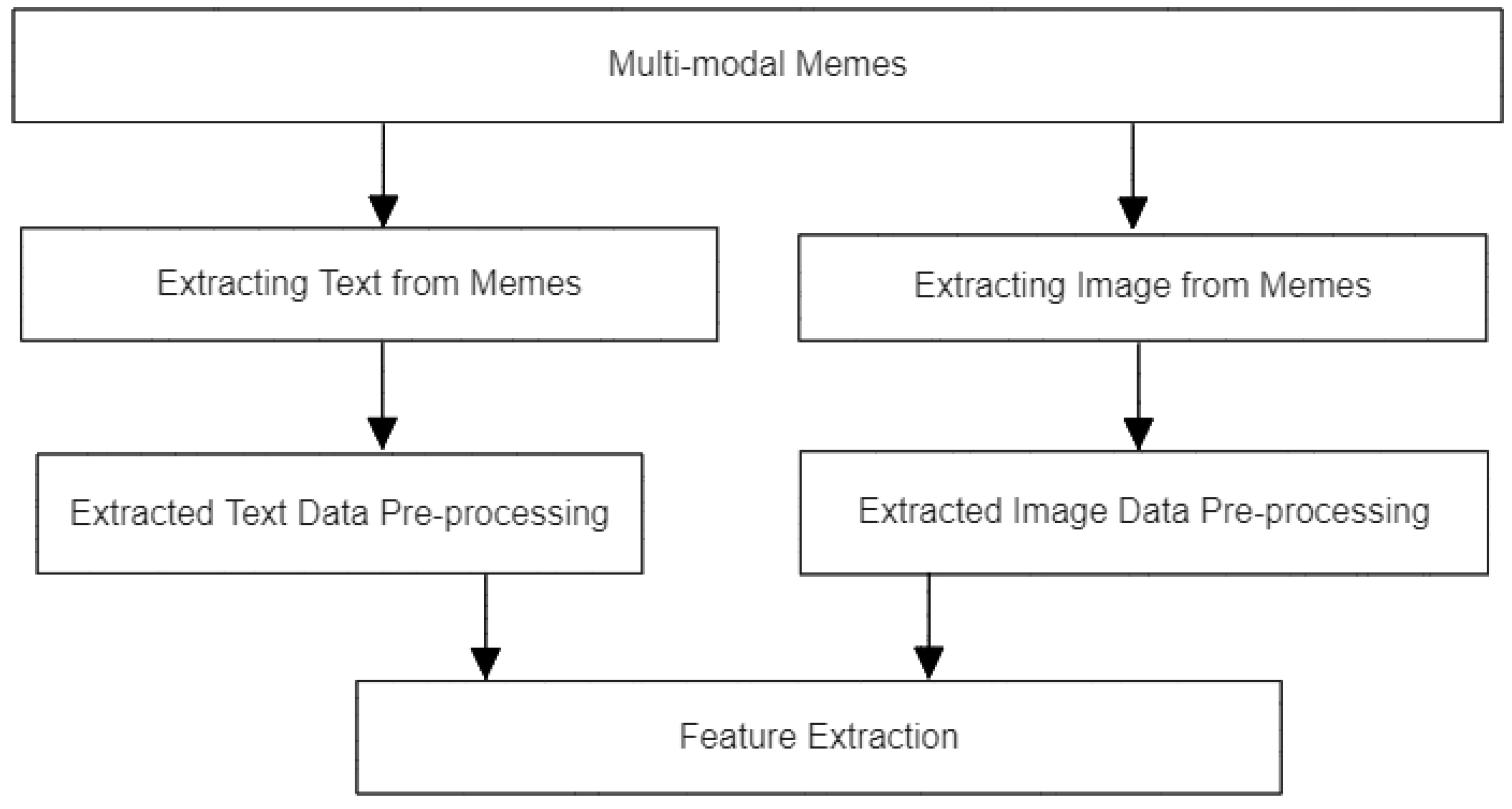 Preprints 138618 g002