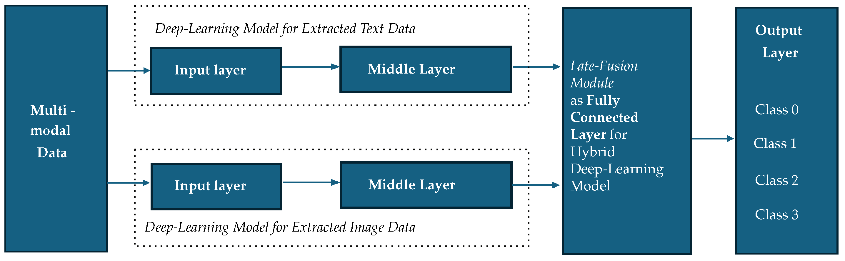 Preprints 138618 g003