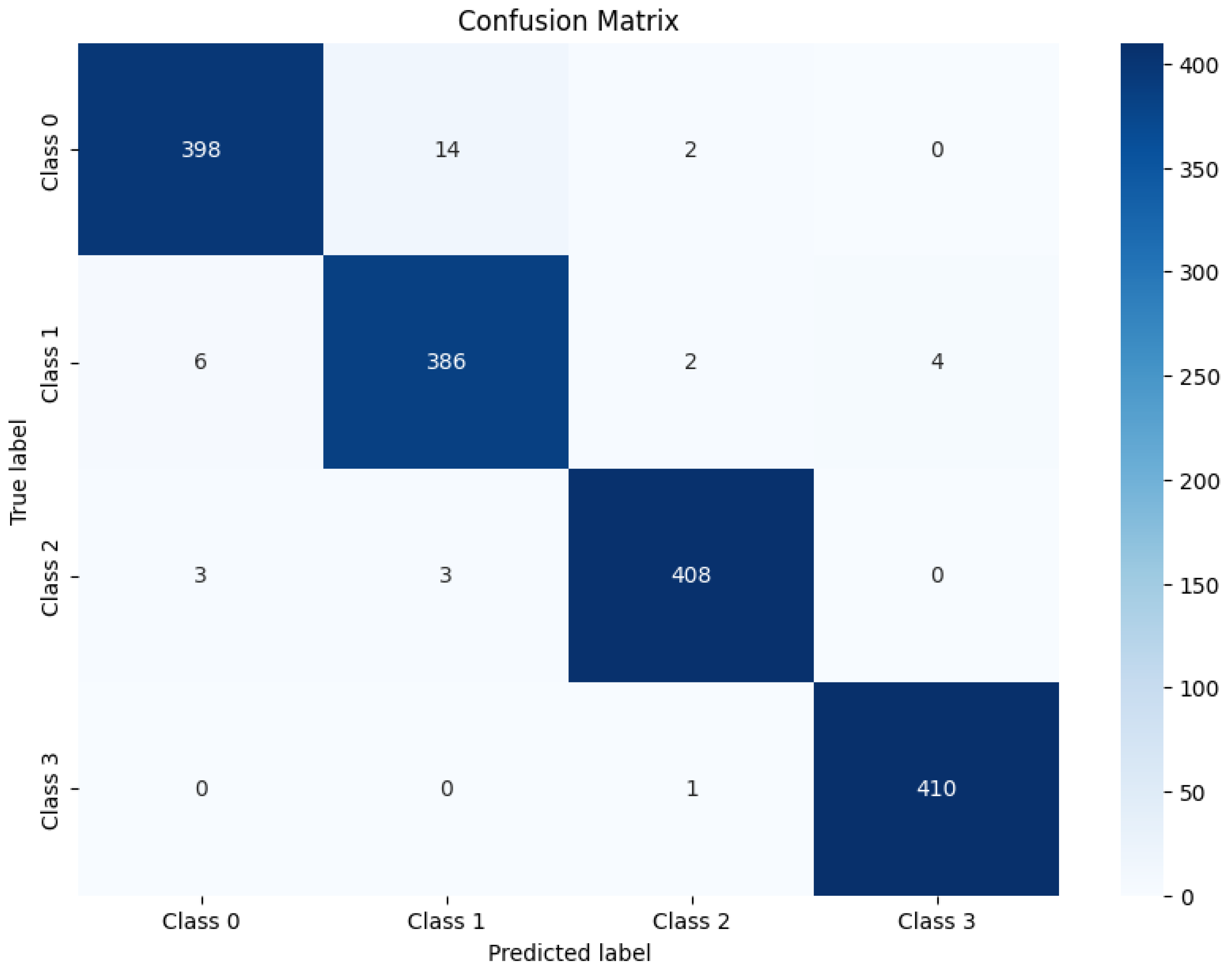 Preprints 138618 g005