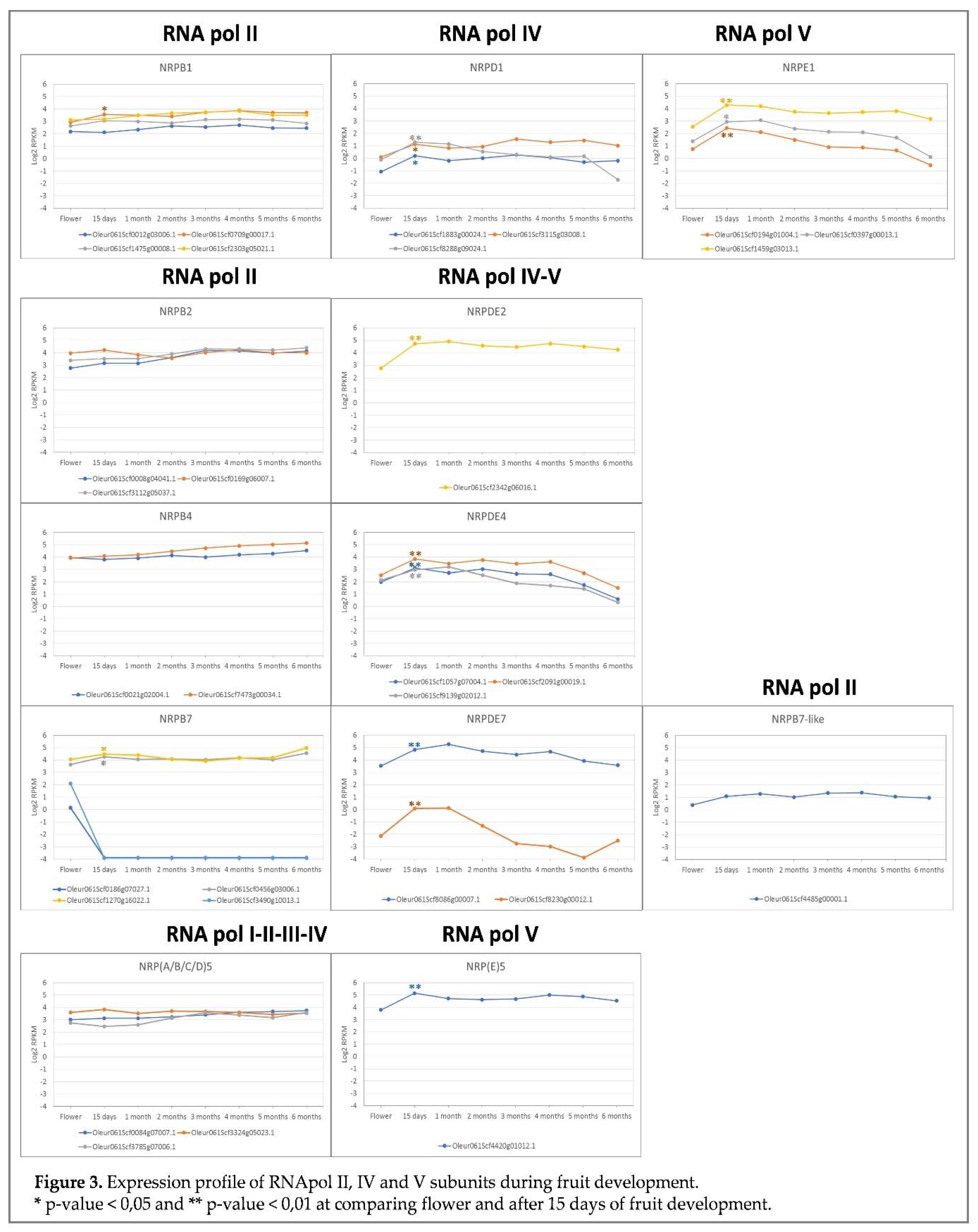 Preprints 87328 g003