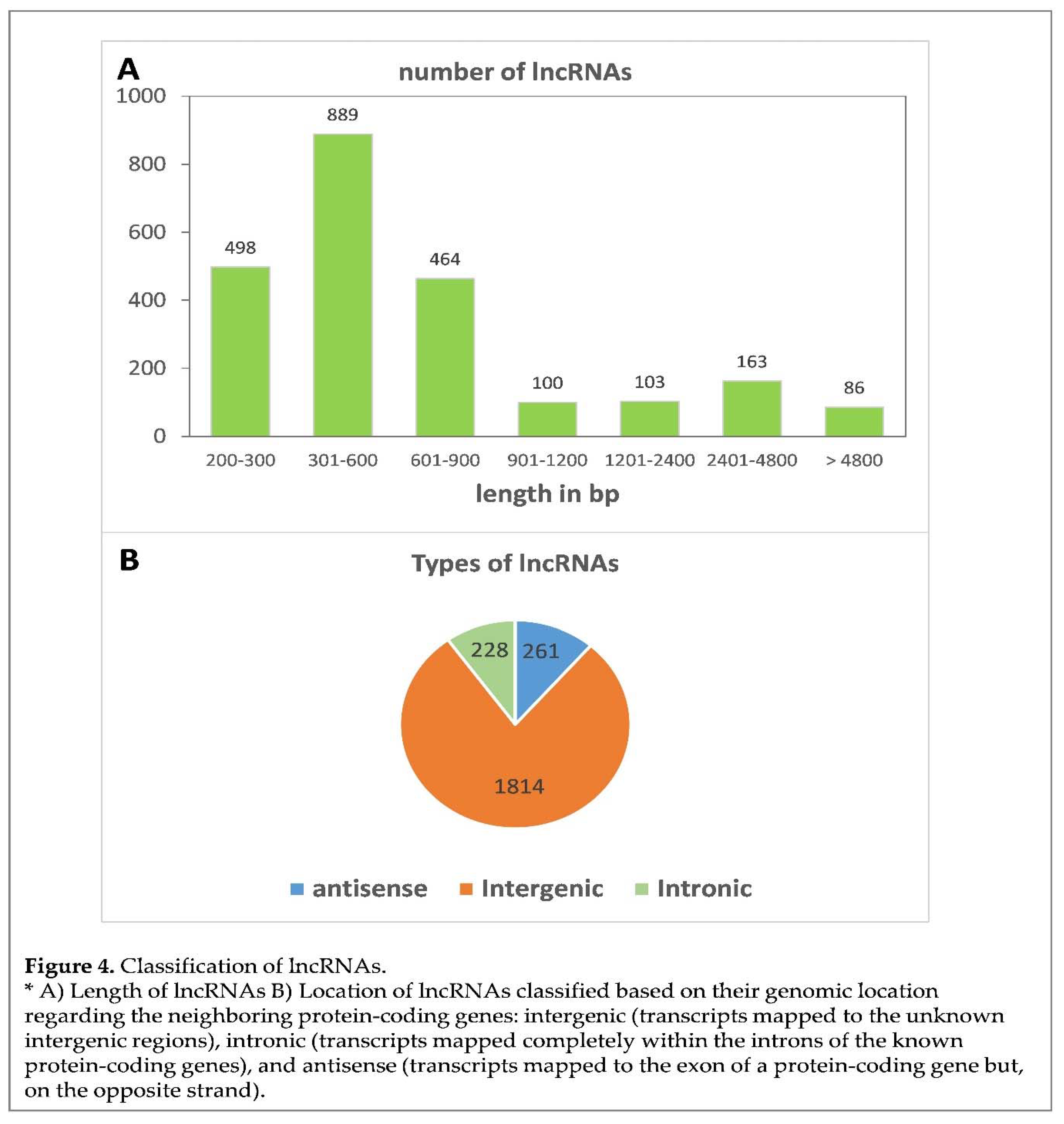 Preprints 87328 g004