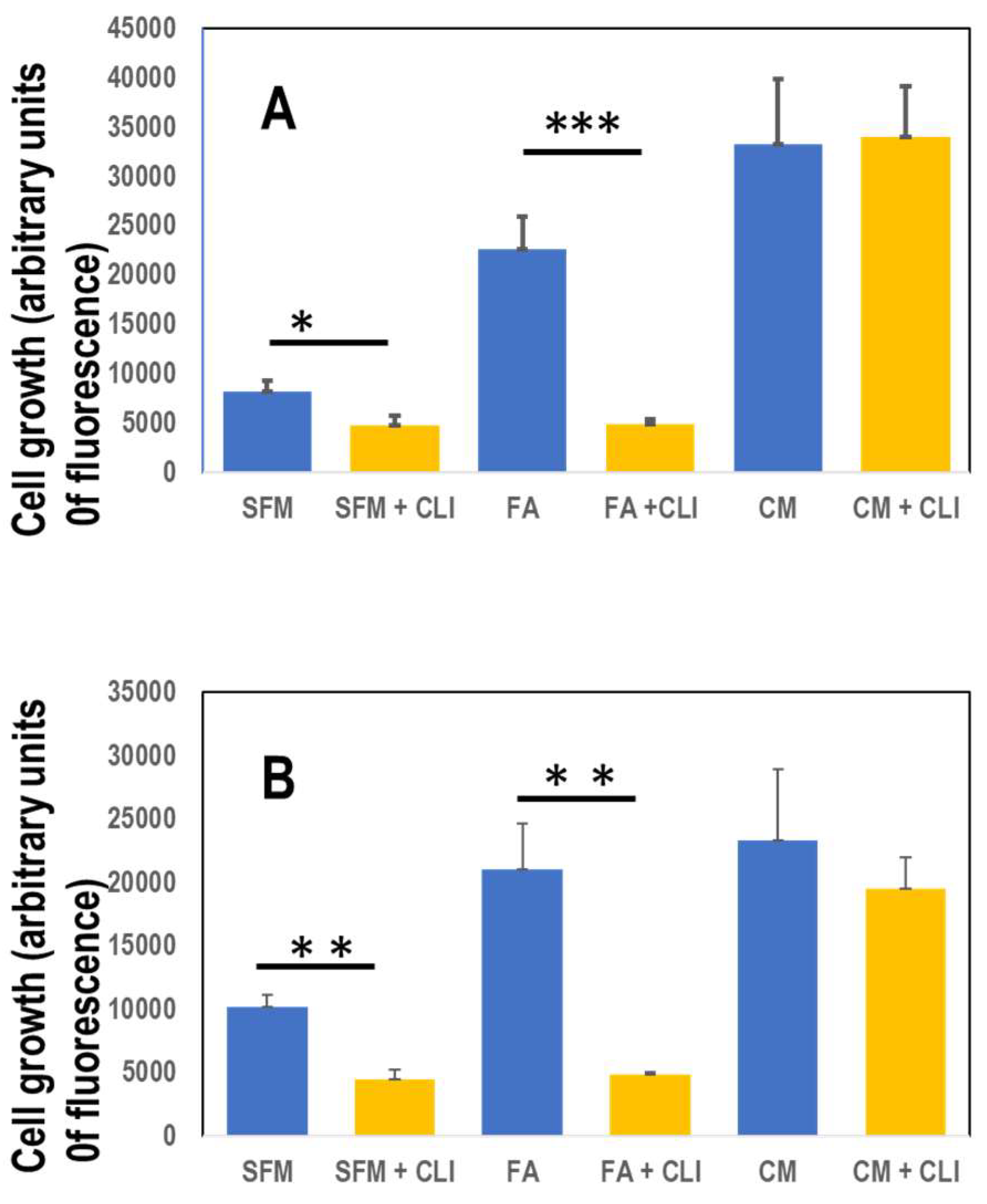 Preprints 85185 g003