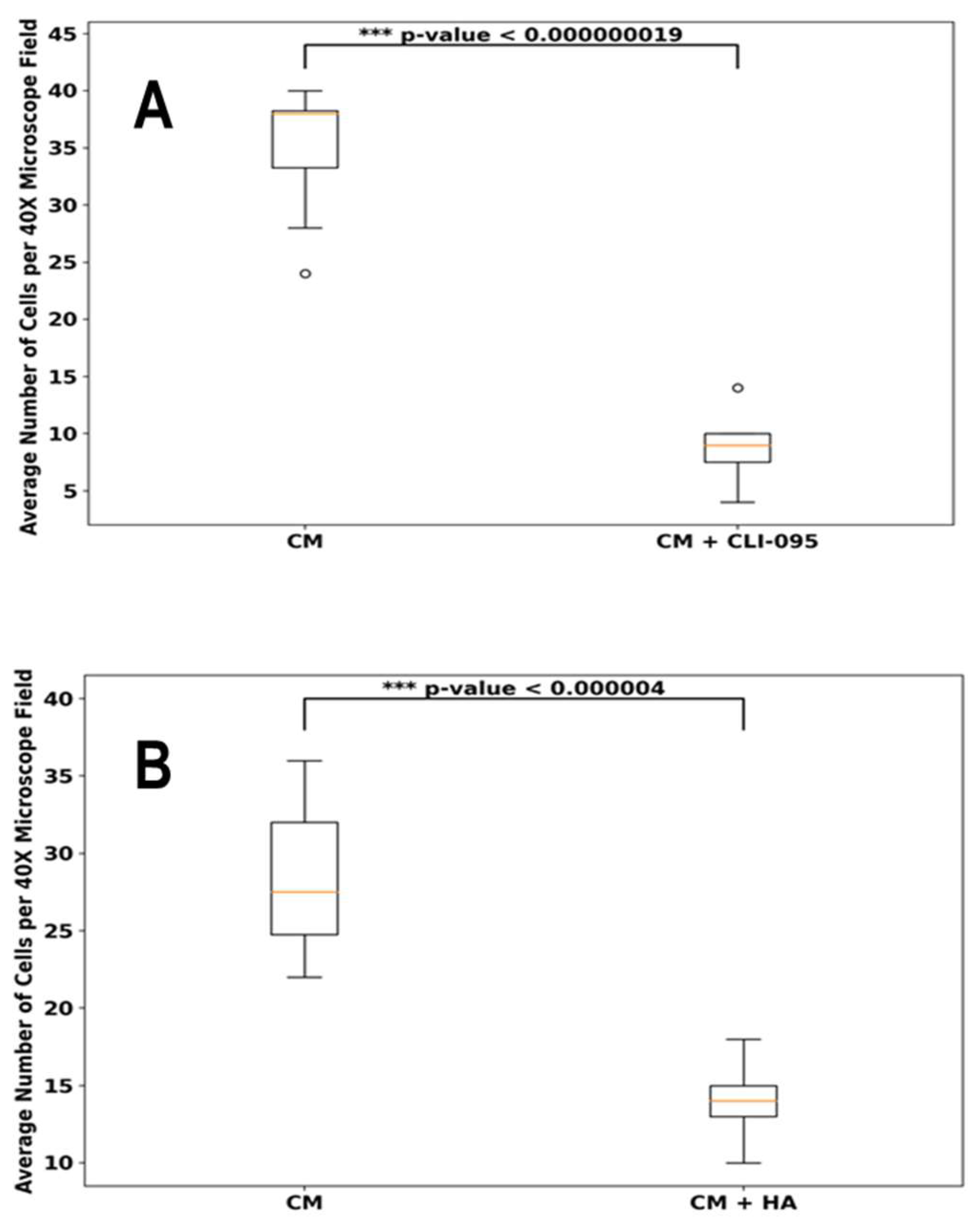 Preprints 85185 g004