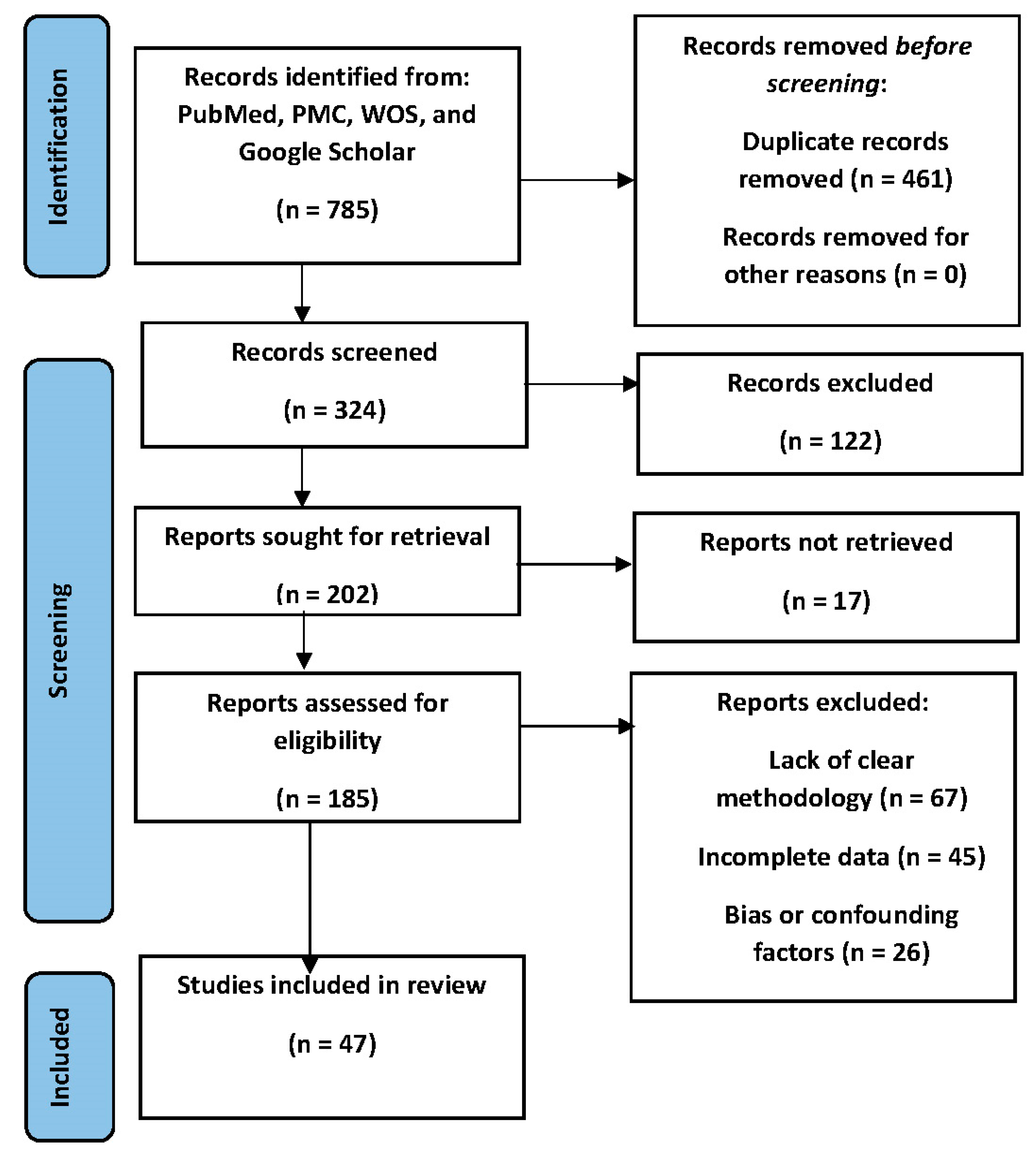 Preprints 87390 g001