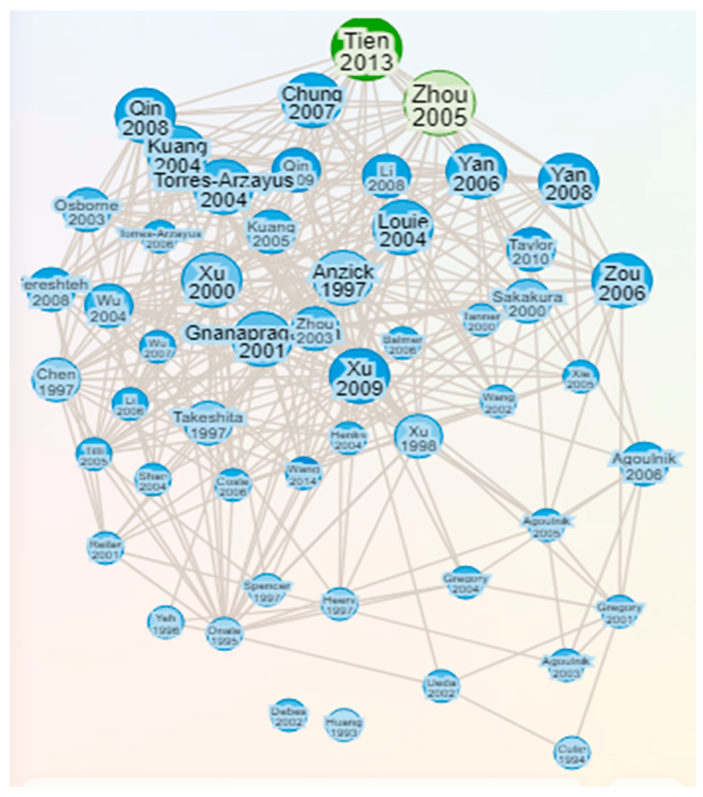 Preprints 87390 g002