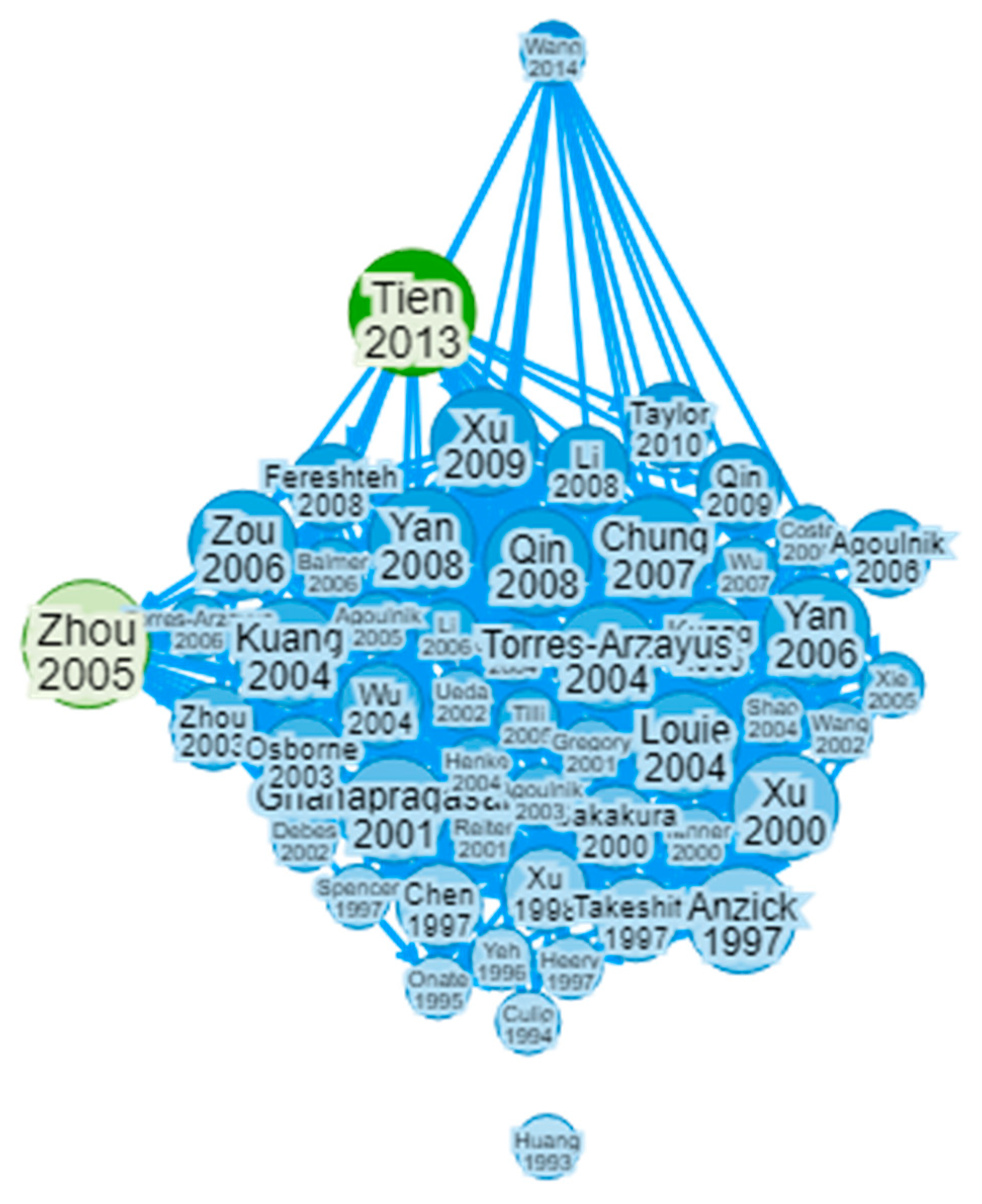 Preprints 87390 g003