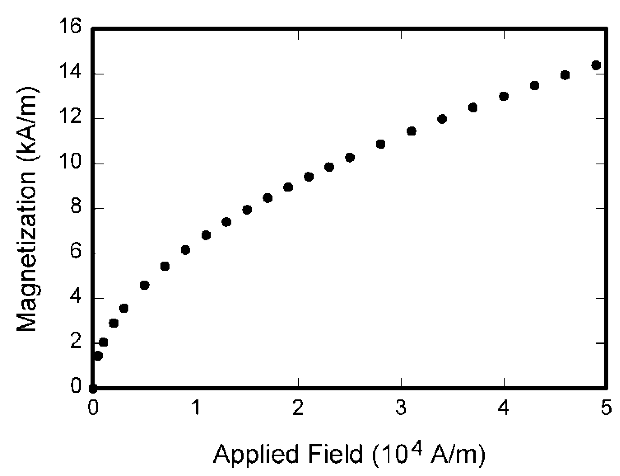 Preprints 76248 g002