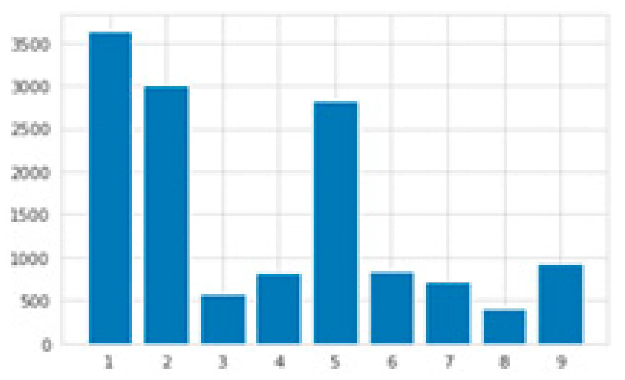 Preprints 76248 g013