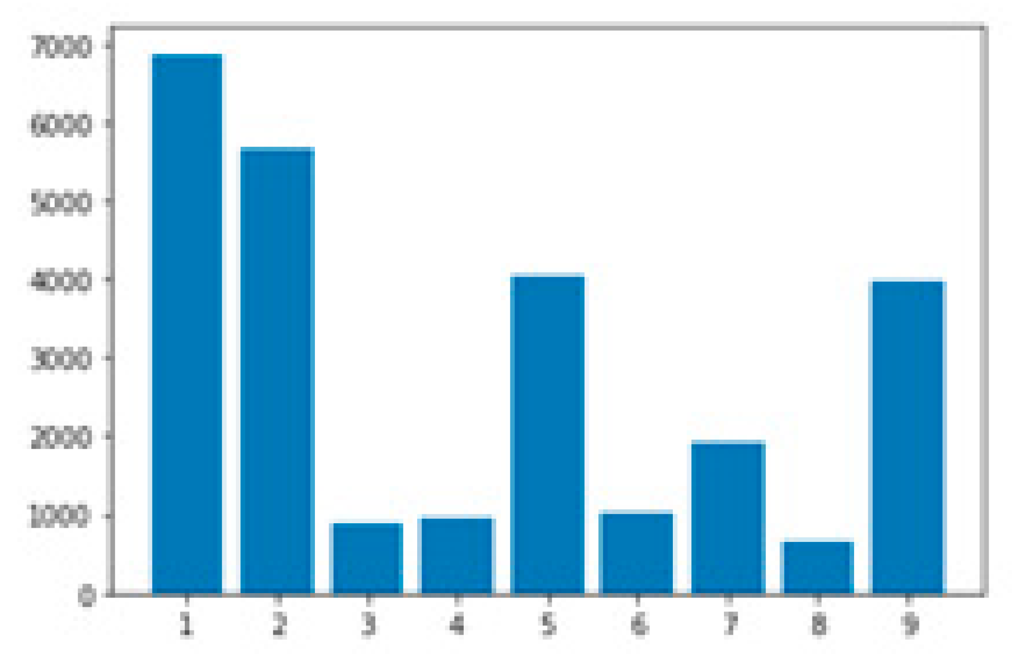 Preprints 76248 g018