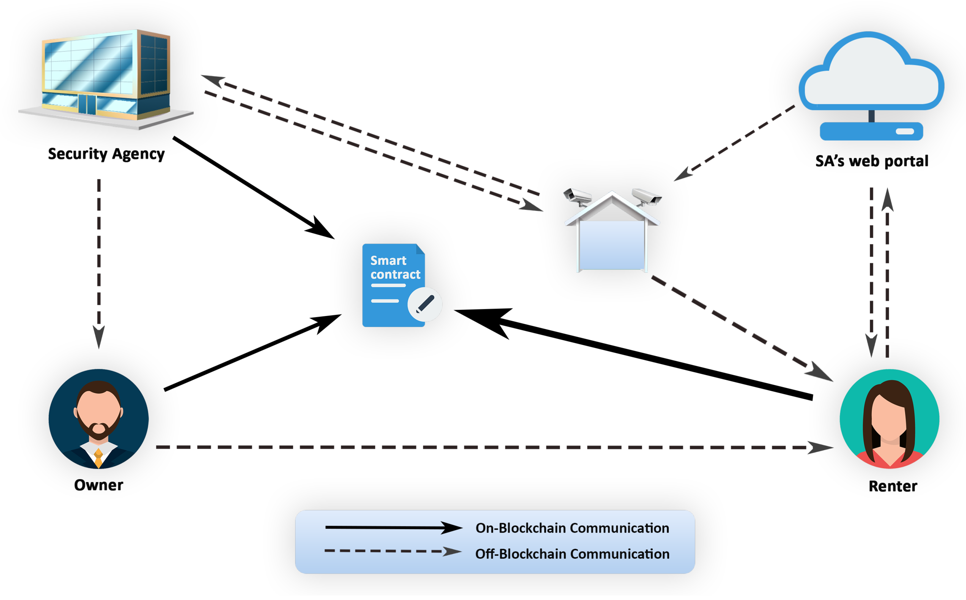 Preprints 107154 g003