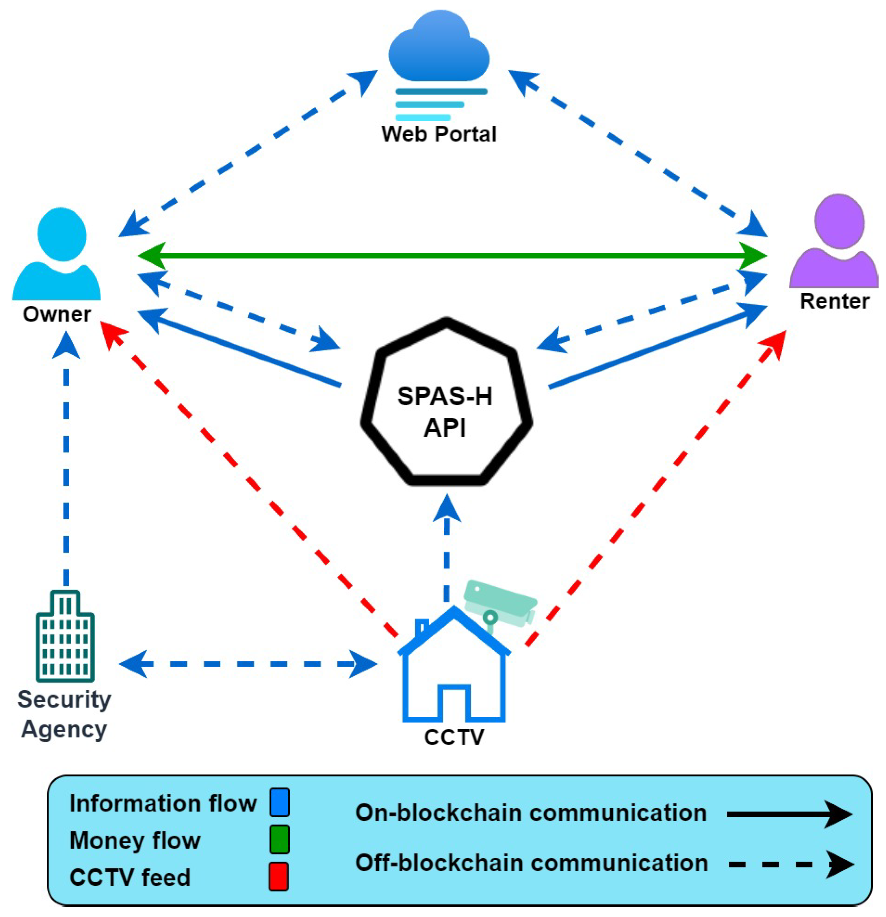 Preprints 107154 g004