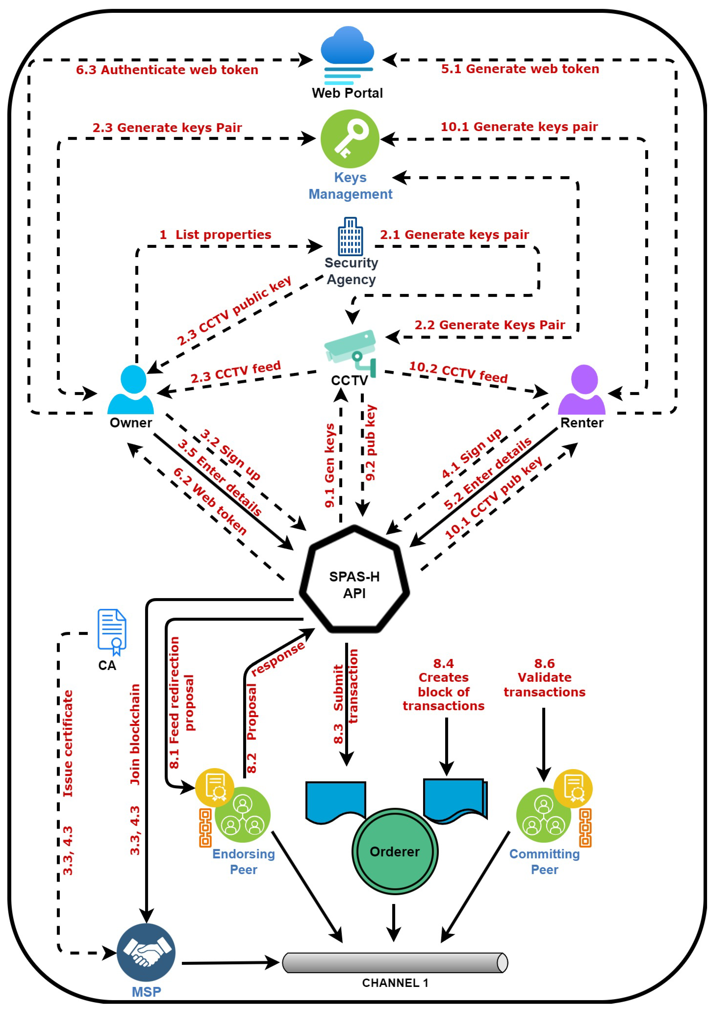 Preprints 107154 g005