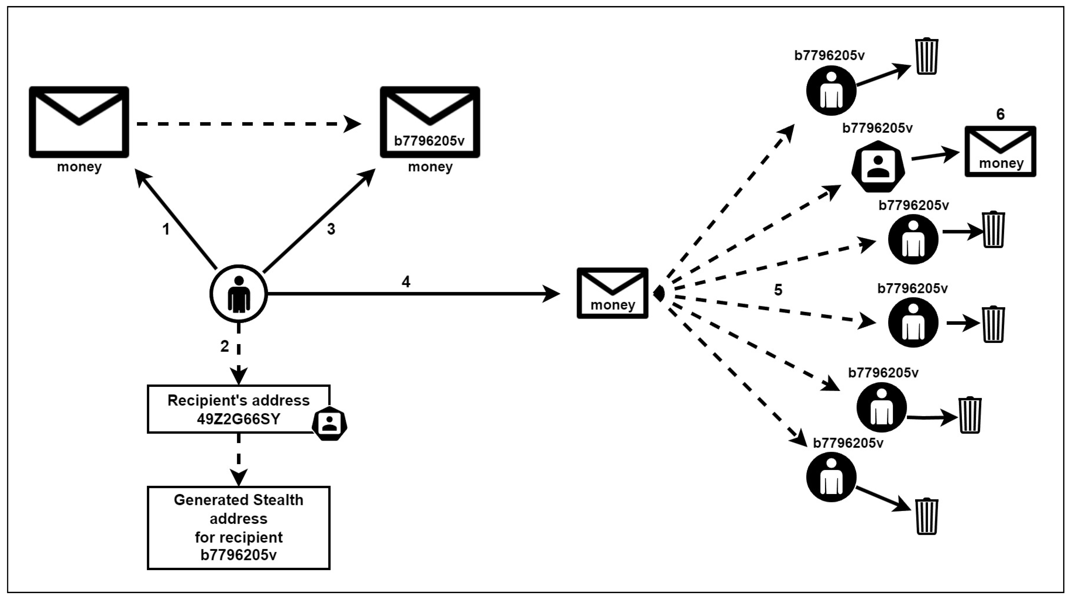 Preprints 107154 g007