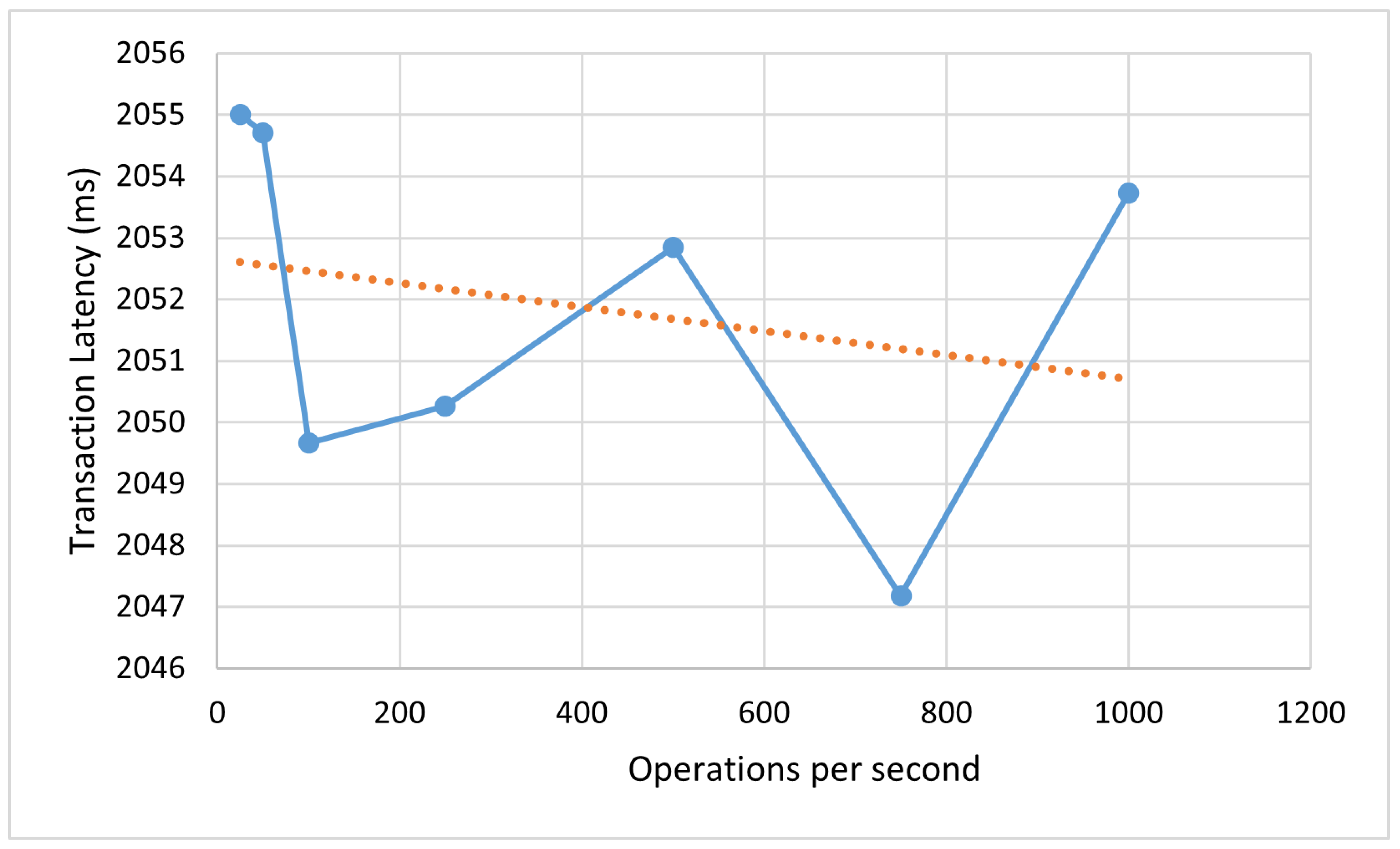 Preprints 107154 g008