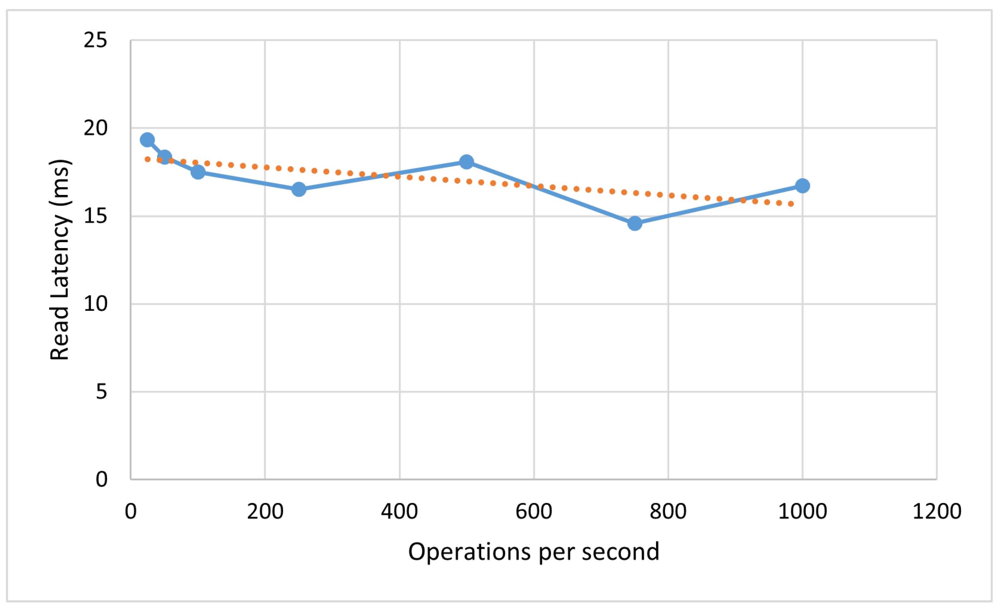 Preprints 107154 g009