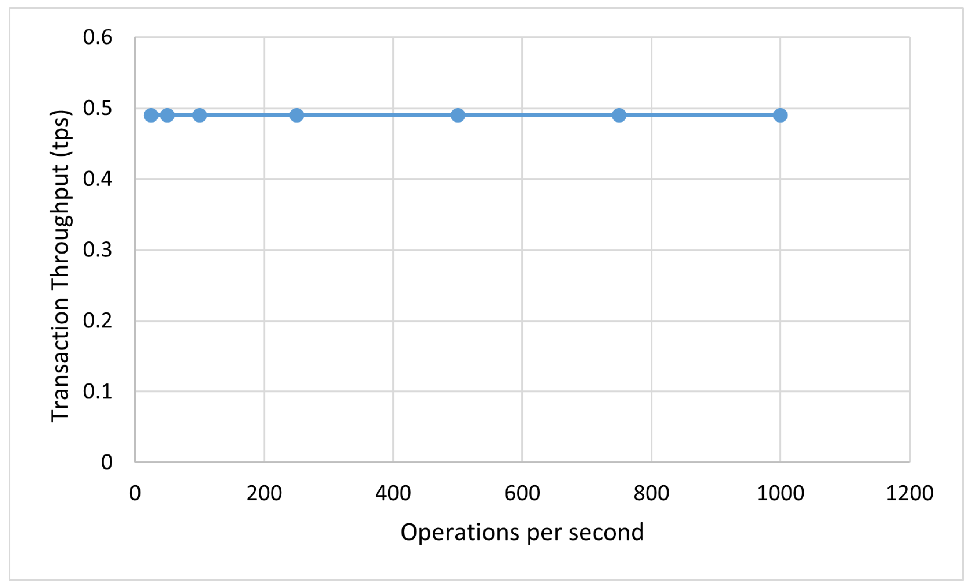 Preprints 107154 g010