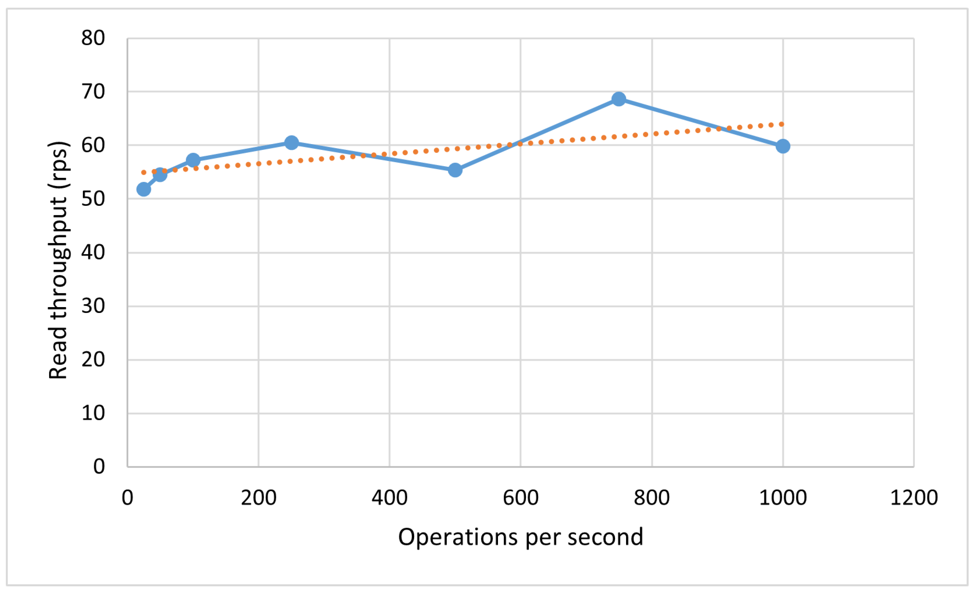 Preprints 107154 g011