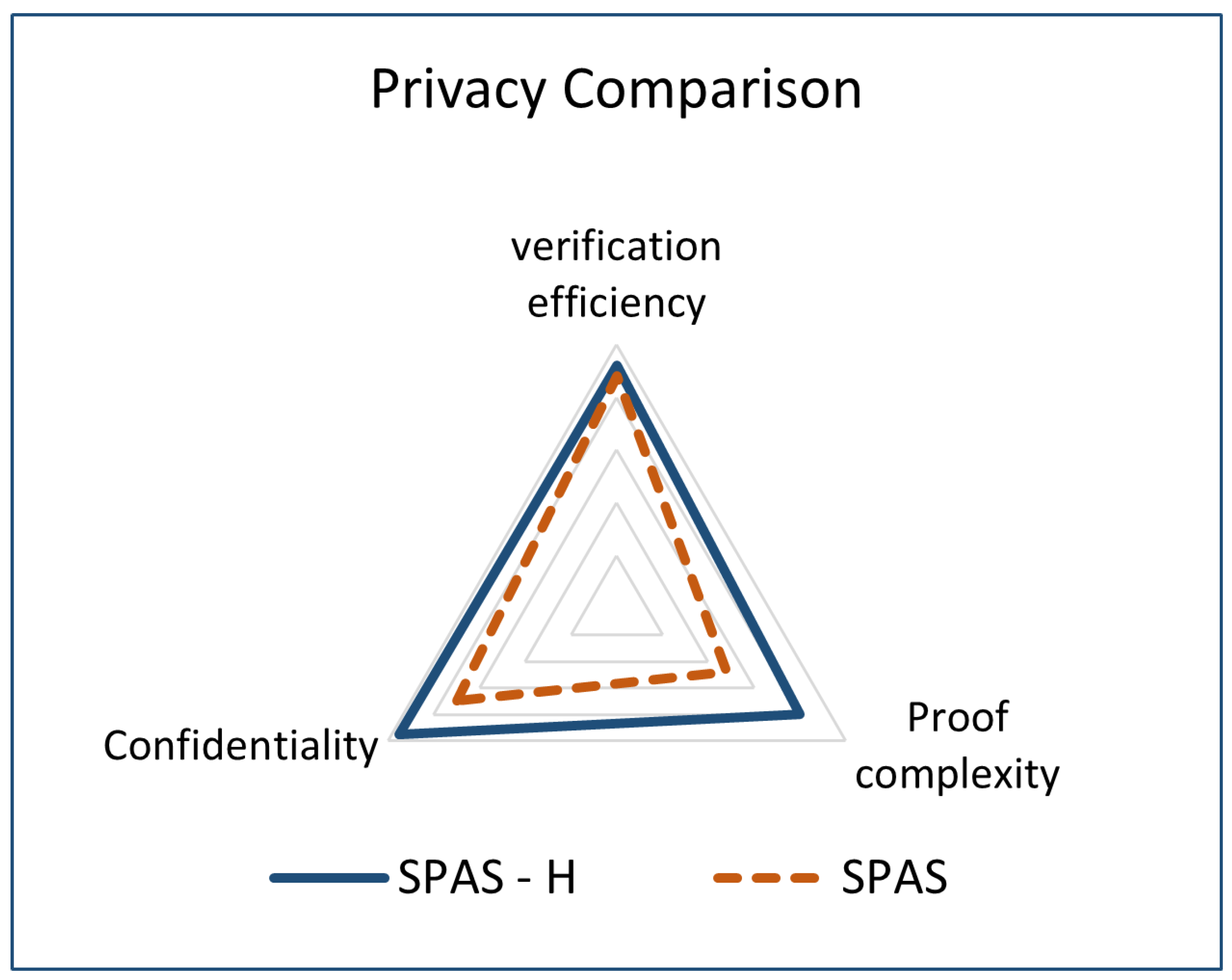 Preprints 107154 g012