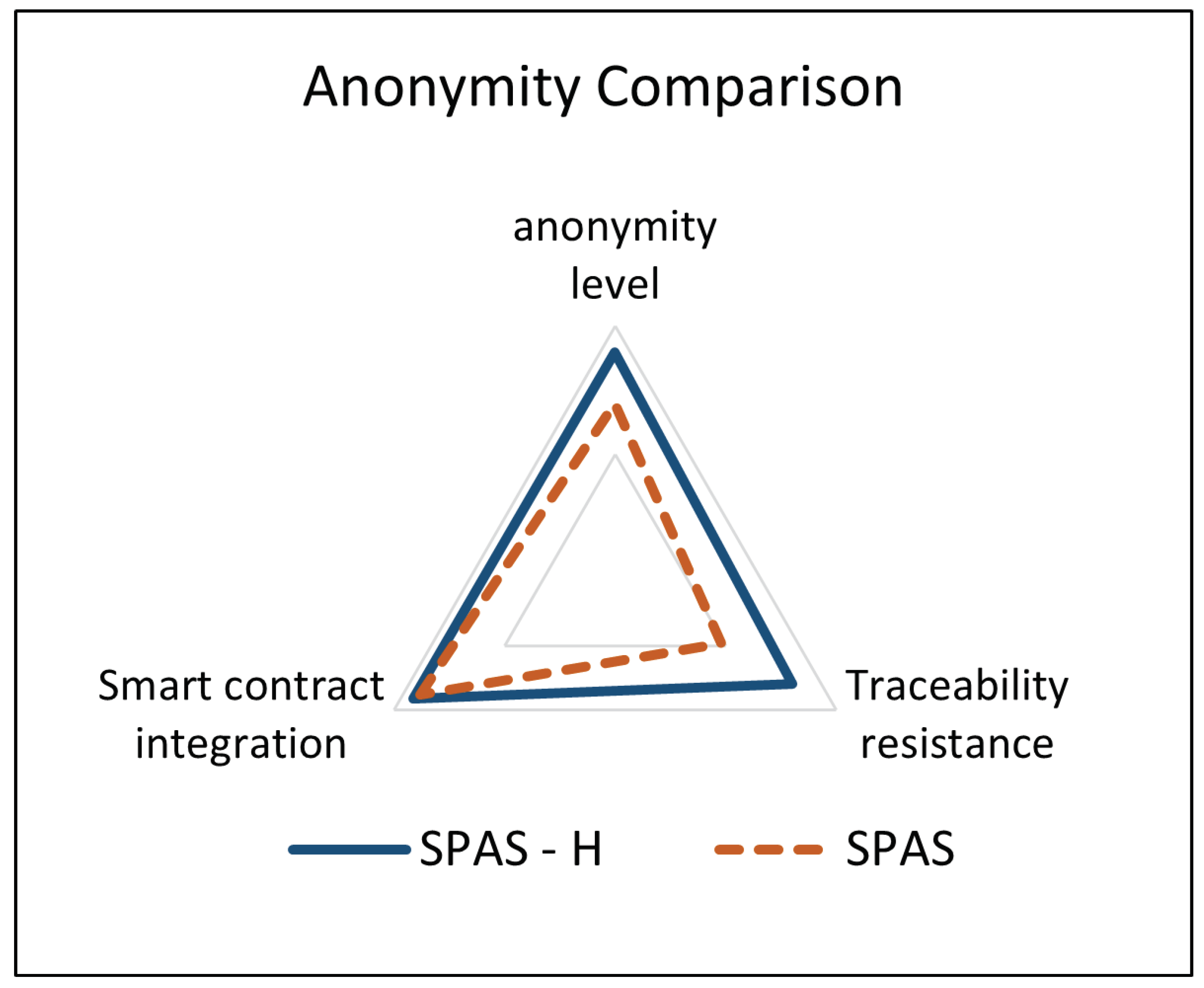 Preprints 107154 g013