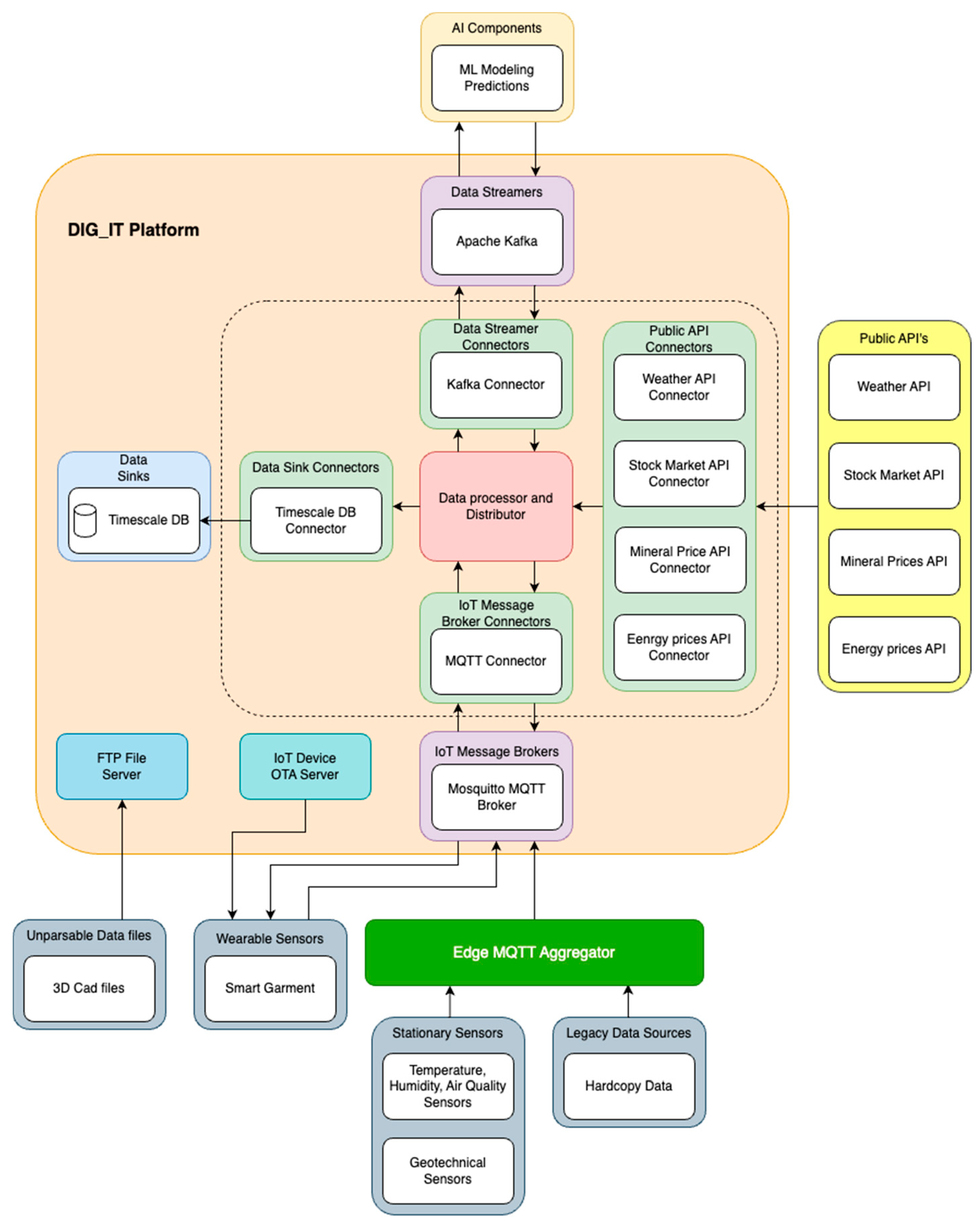 Preprints 95624 g002