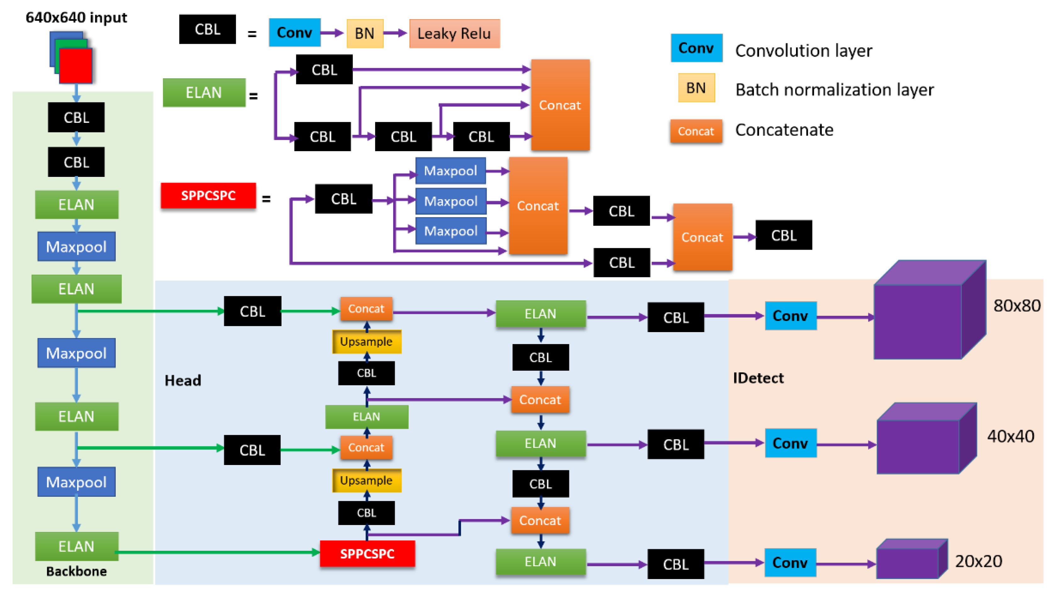 Preprints 101444 g001