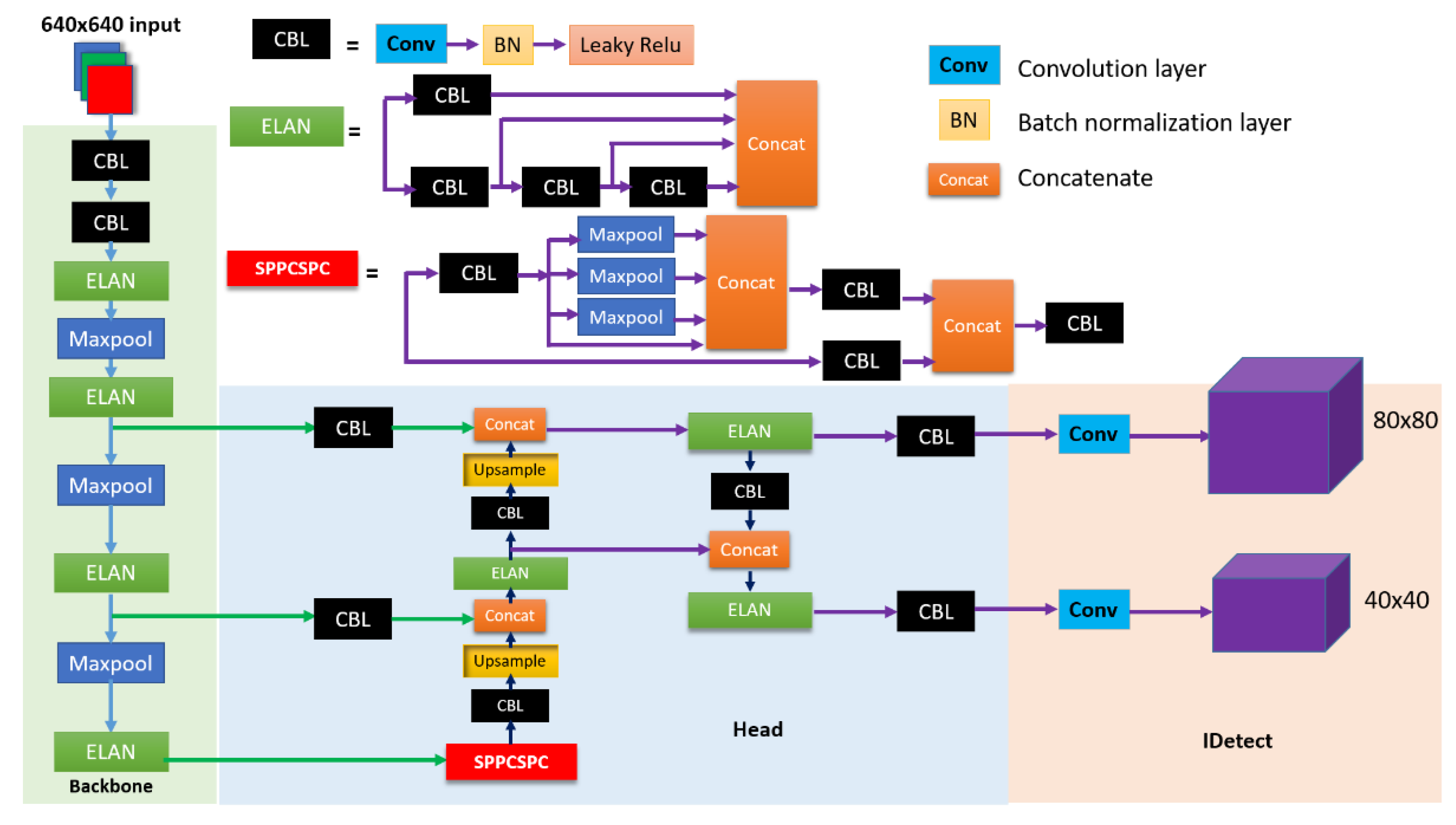 Preprints 101444 g002