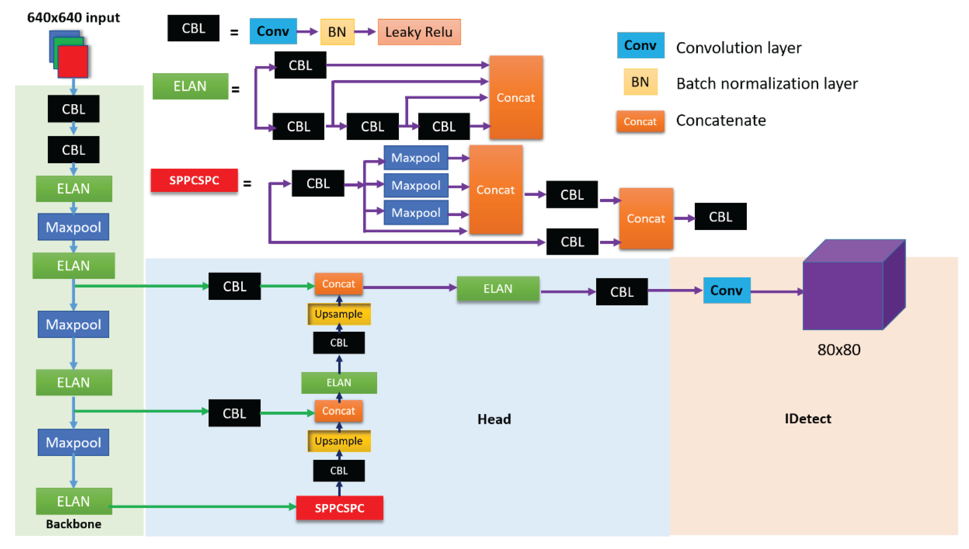 Preprints 101444 g003