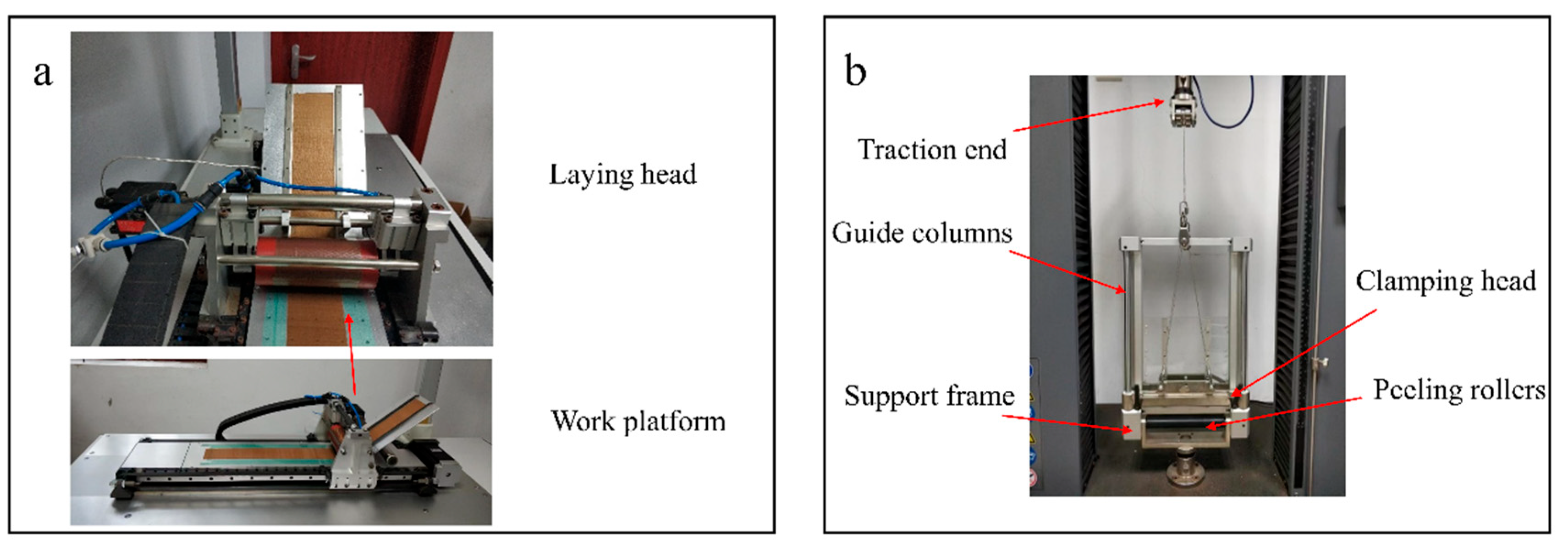 Preprints 101795 g003