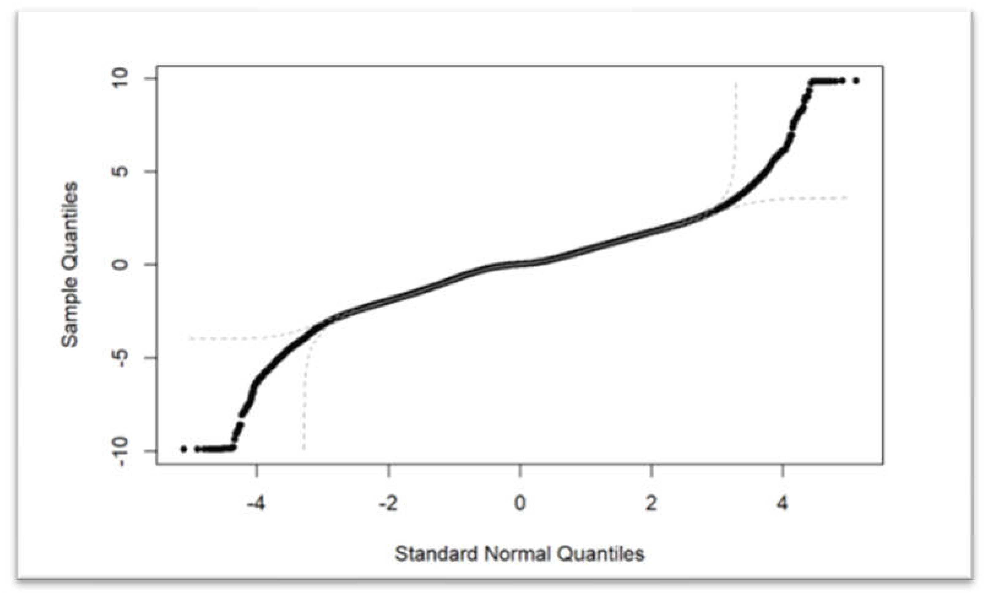 Preprints 77797 g005