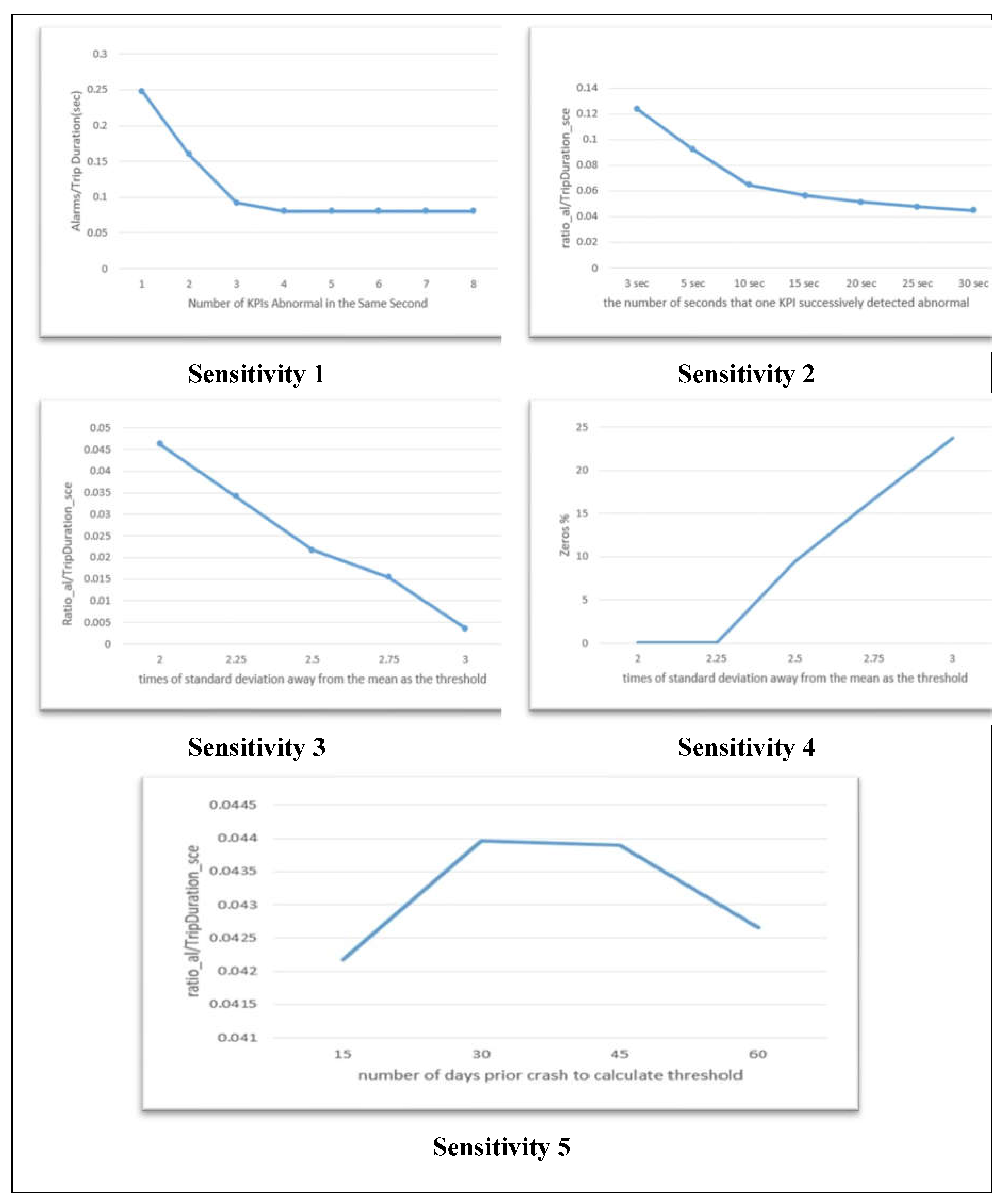 Preprints 77797 g006