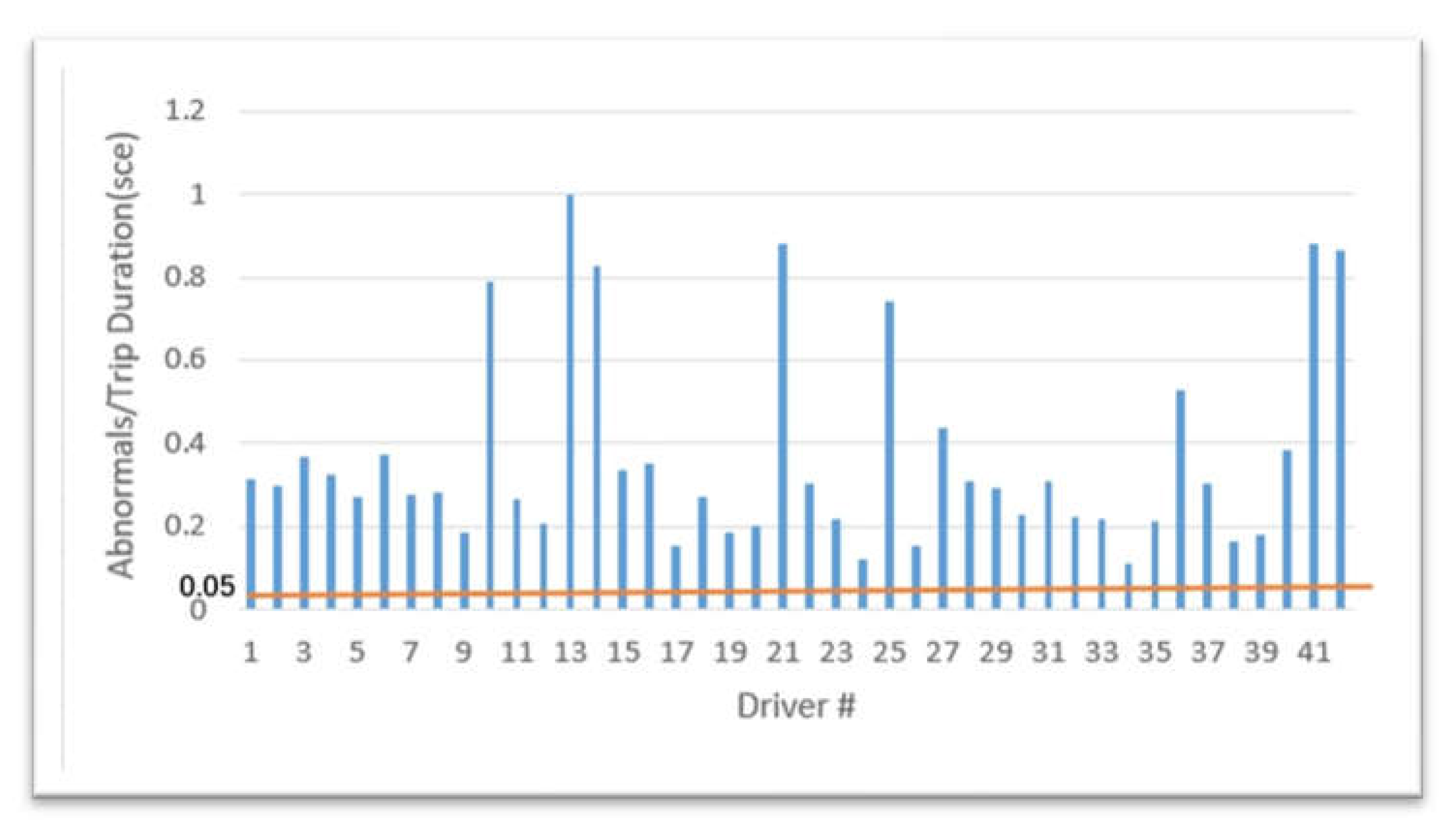 Preprints 77797 g007