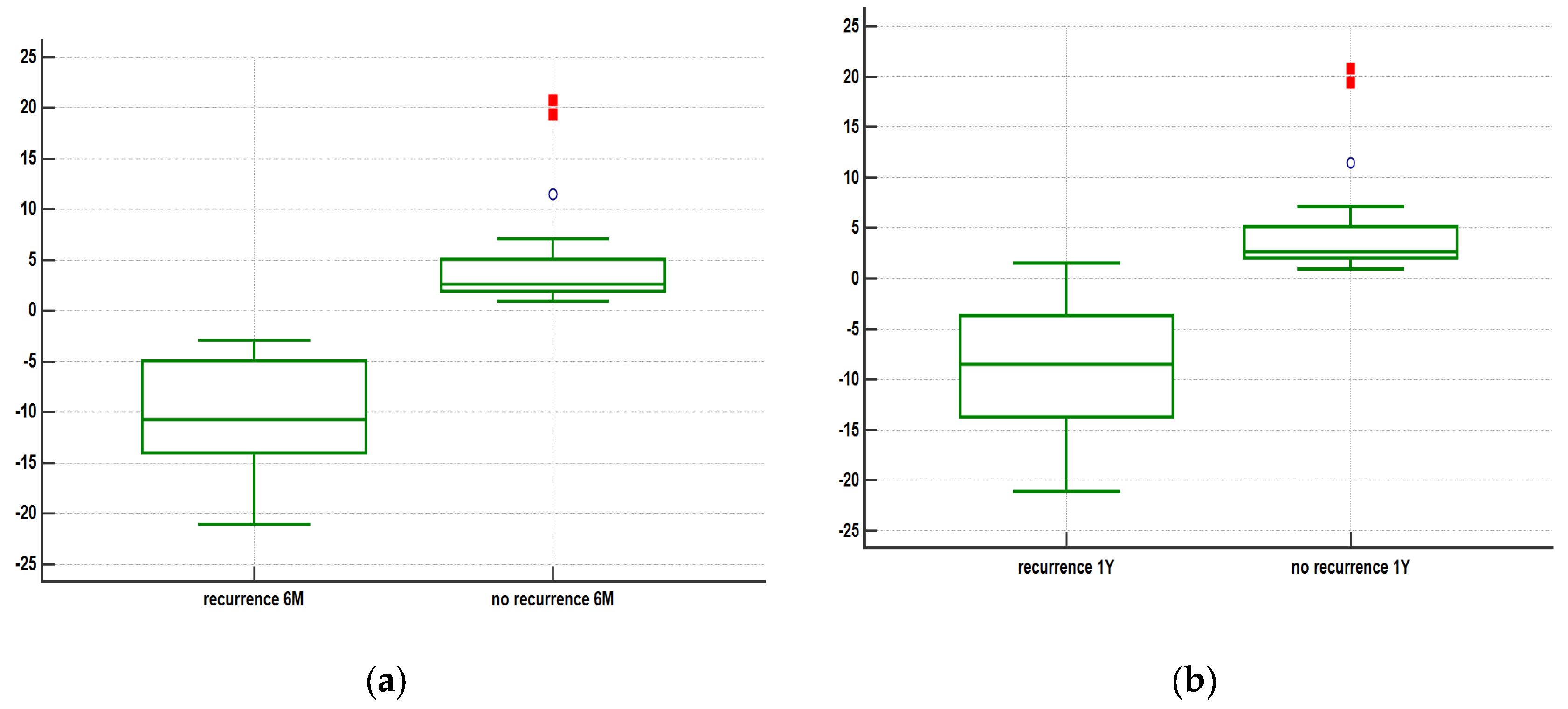 Preprints 76129 g002