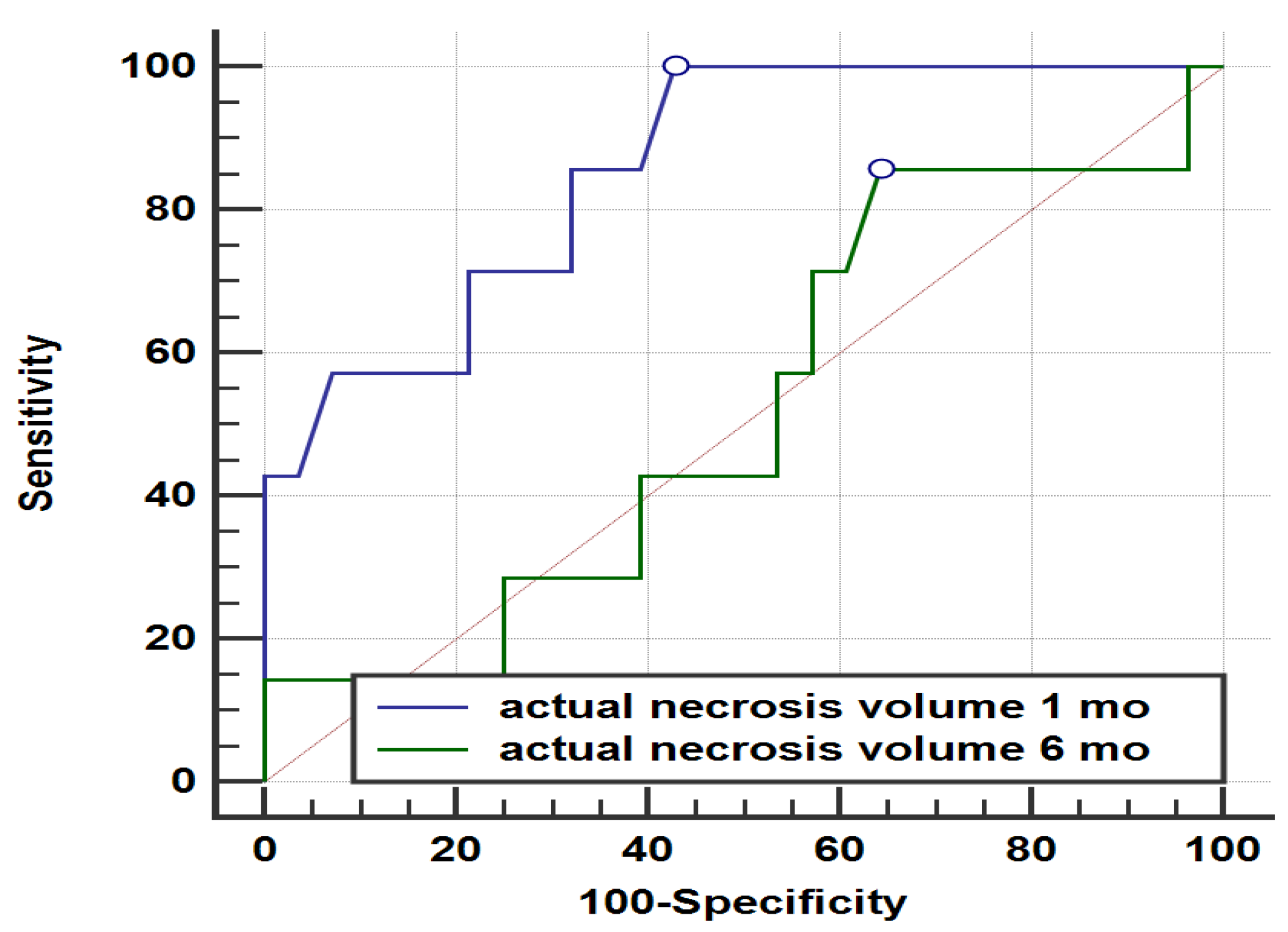 Preprints 76129 g003