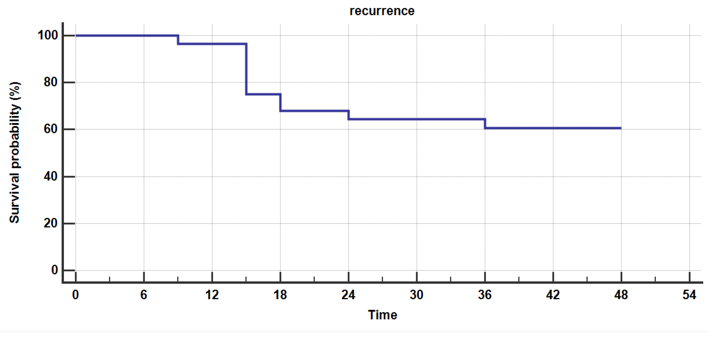 Preprints 76129 g004