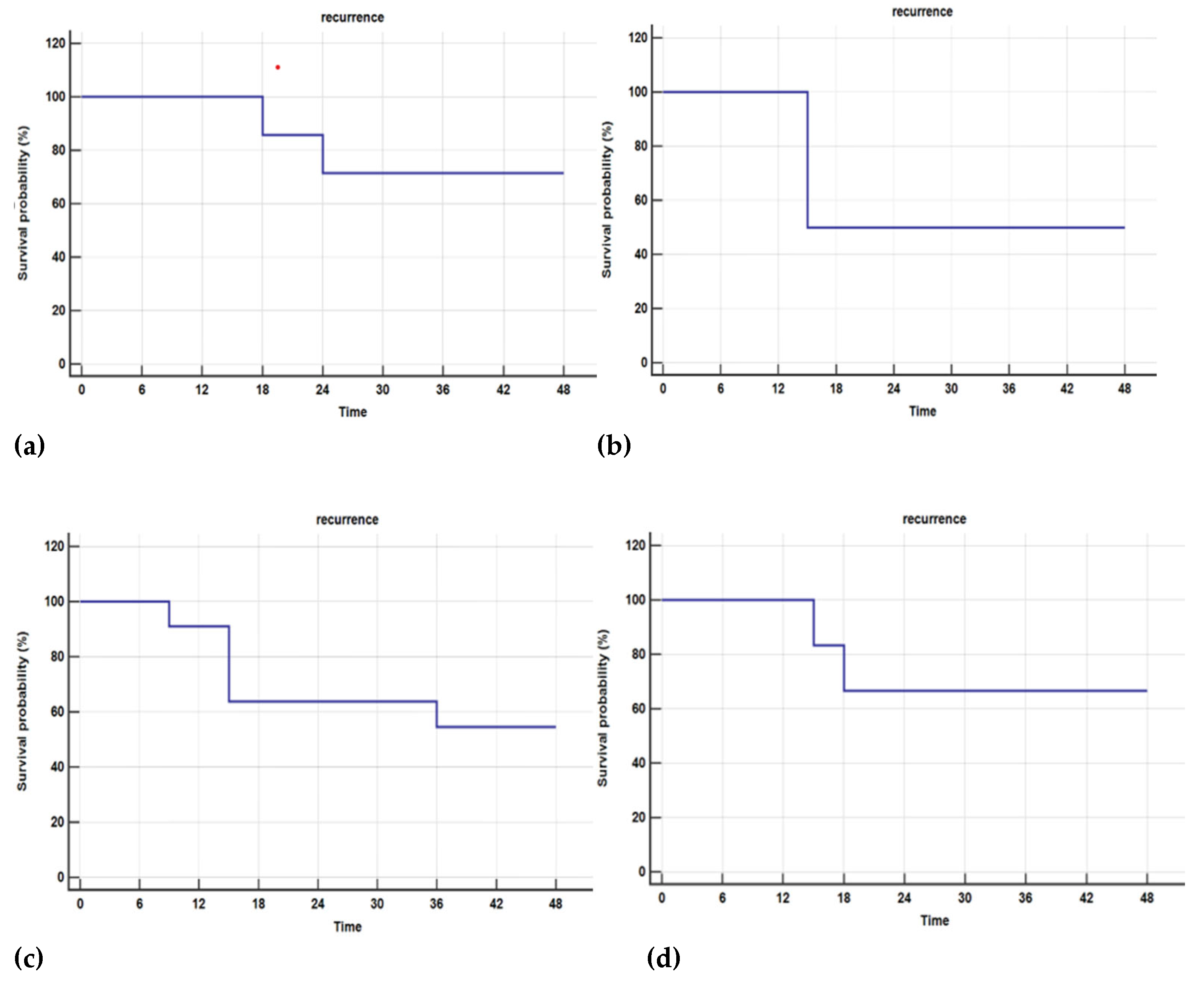 Preprints 76129 g005