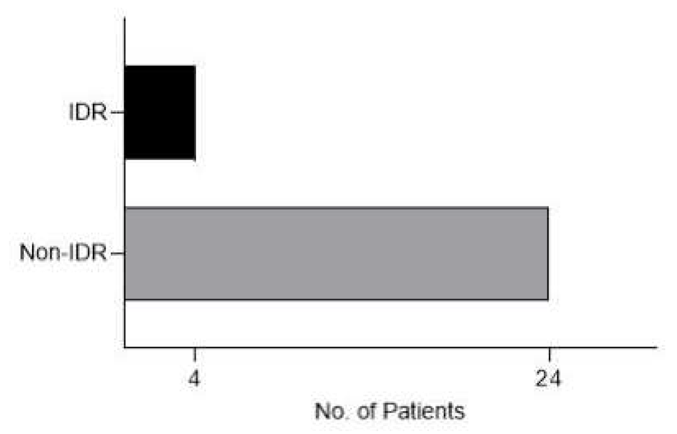 Preprints 76129 g006