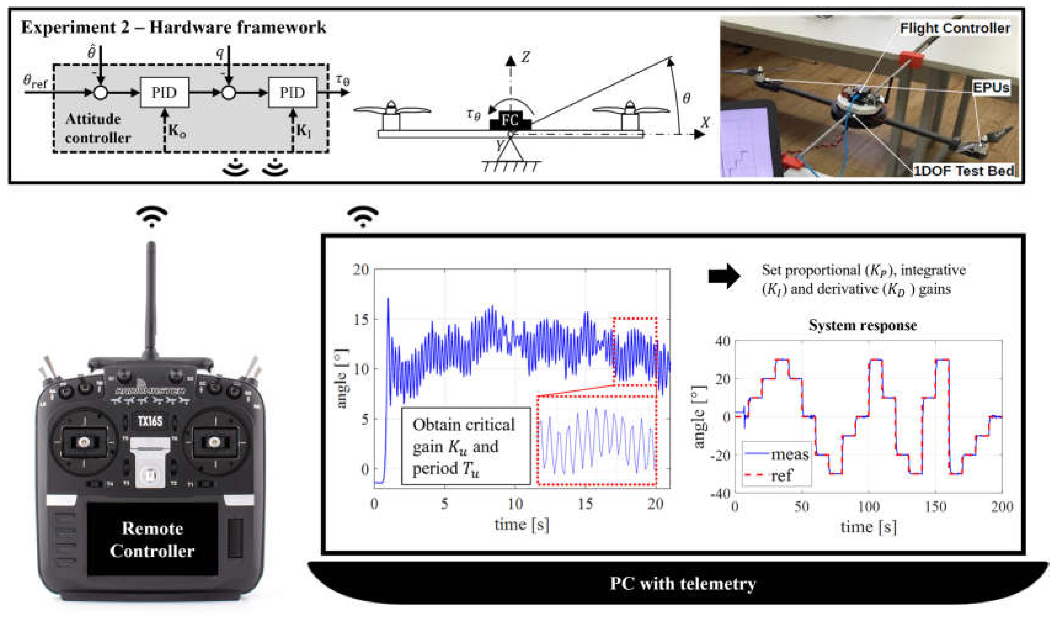 Preprints 77550 g005