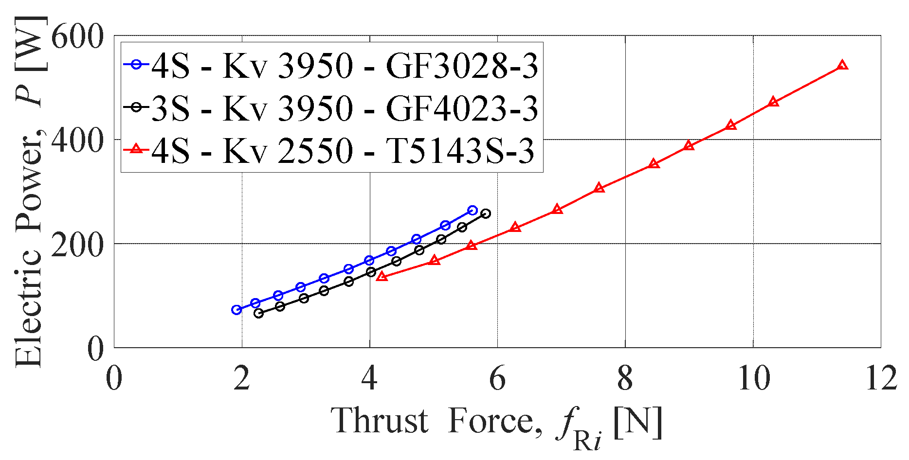 Preprints 77550 g007