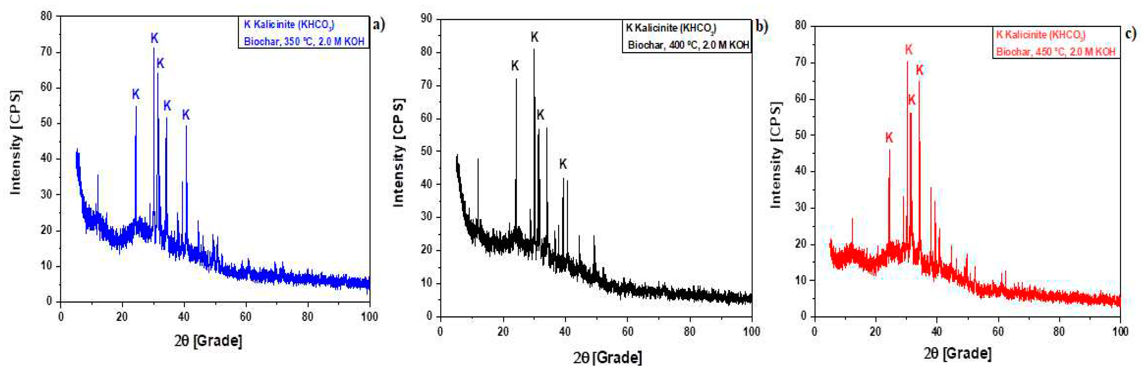 Preprints 69223 g006