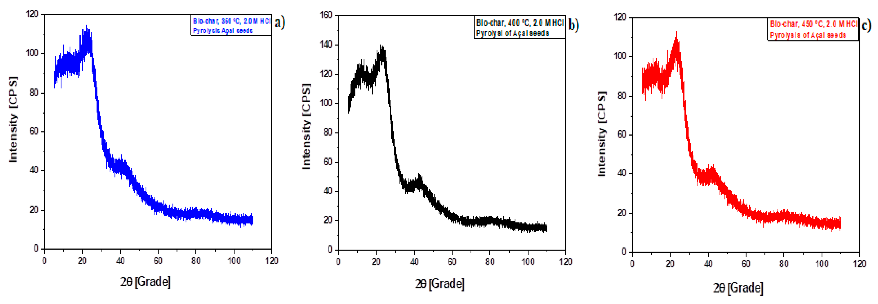 Preprints 69223 g007