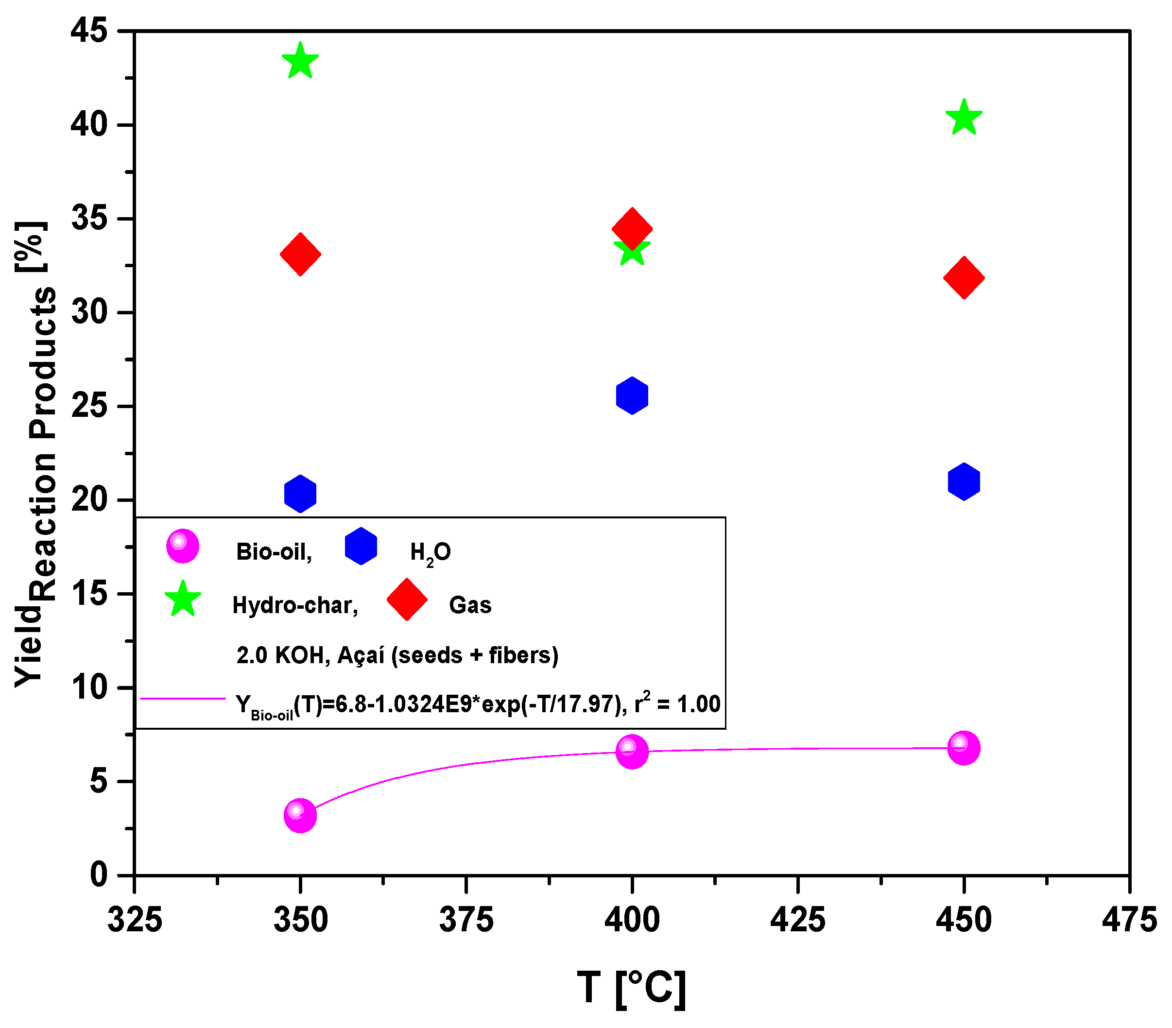 Preprints 69223 g008