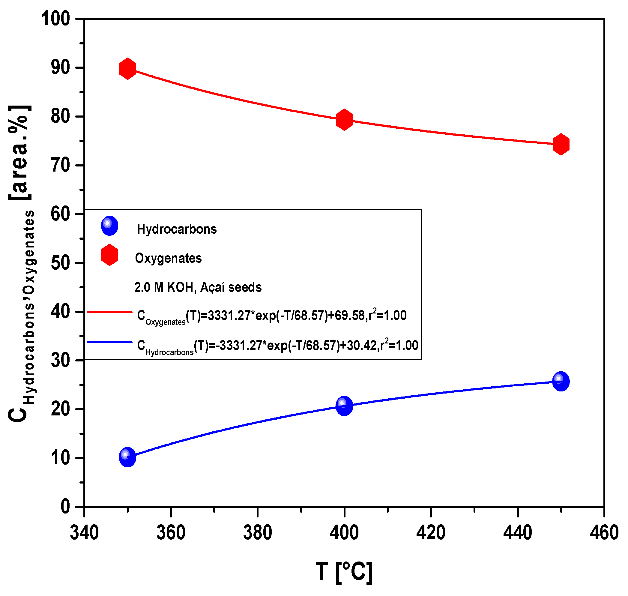 Preprints 69223 g009