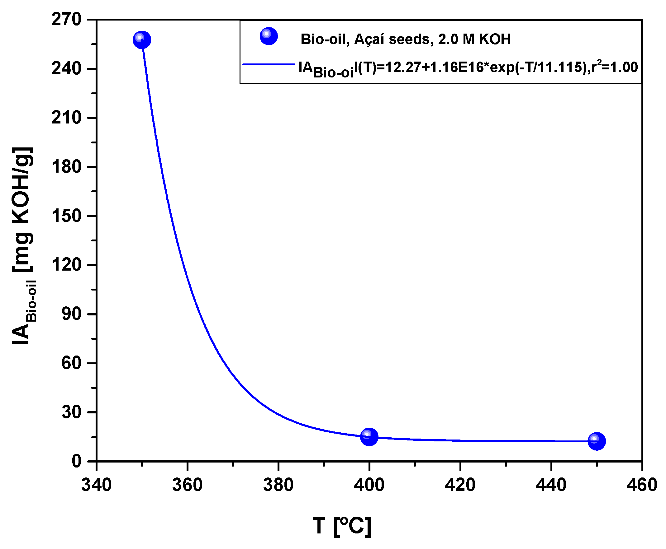 Preprints 69223 g010