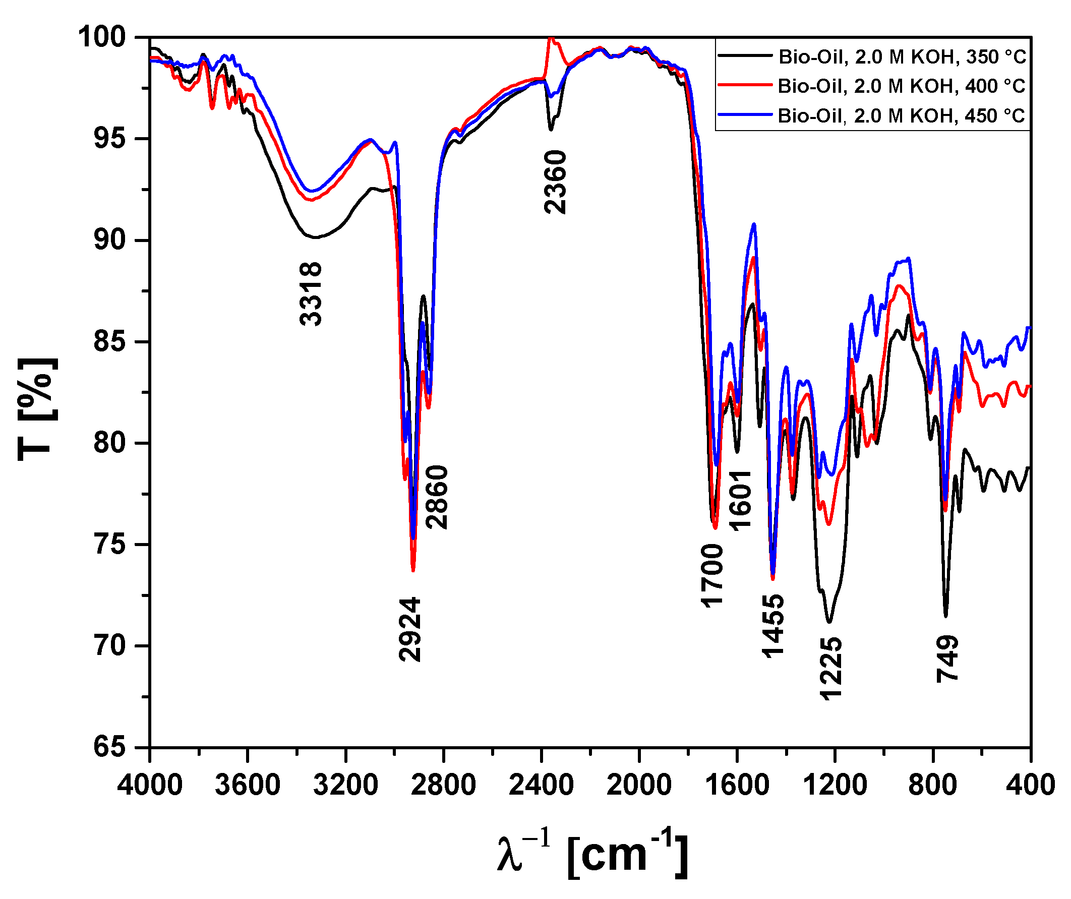 Preprints 69223 g011