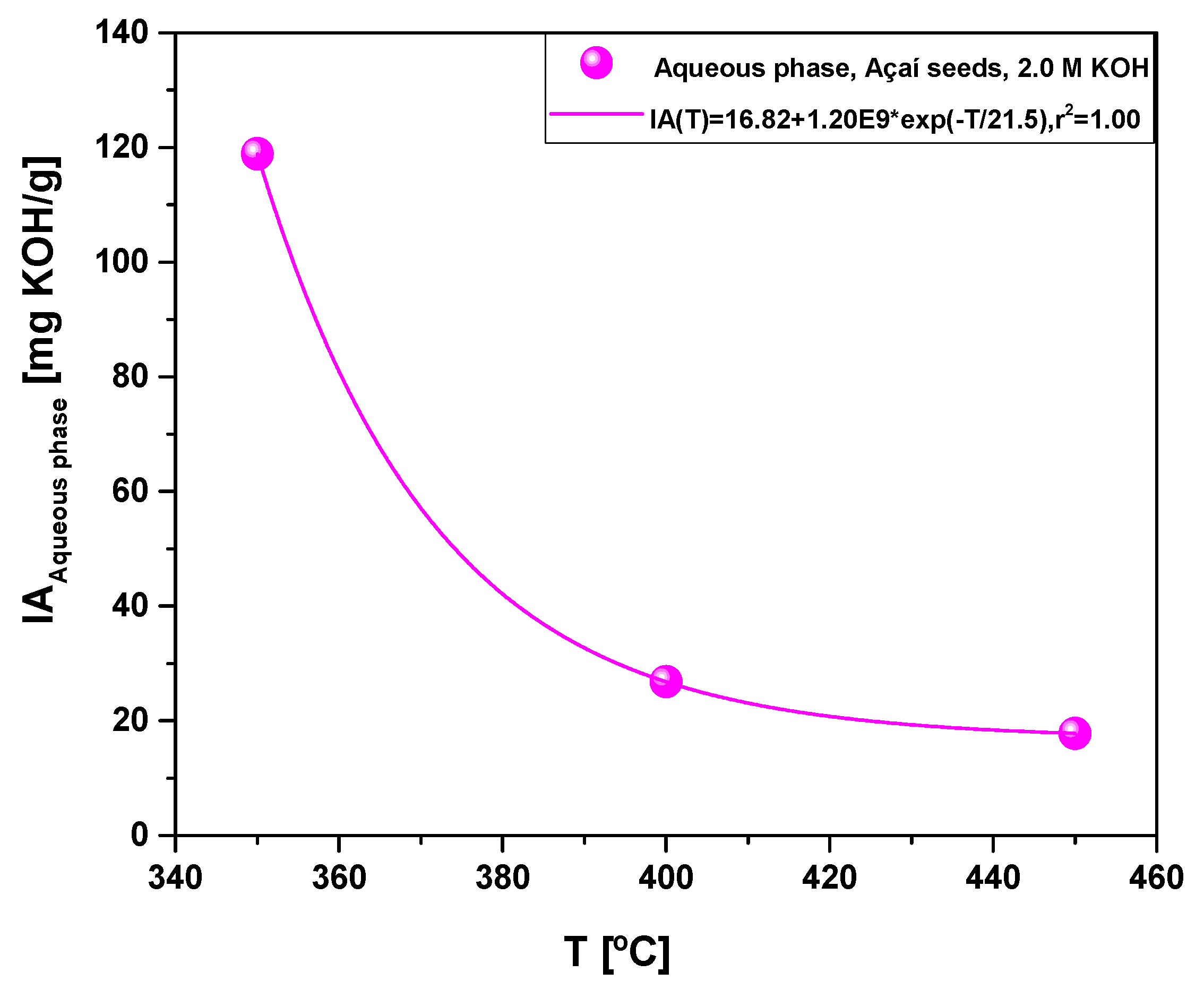 Preprints 69223 g012