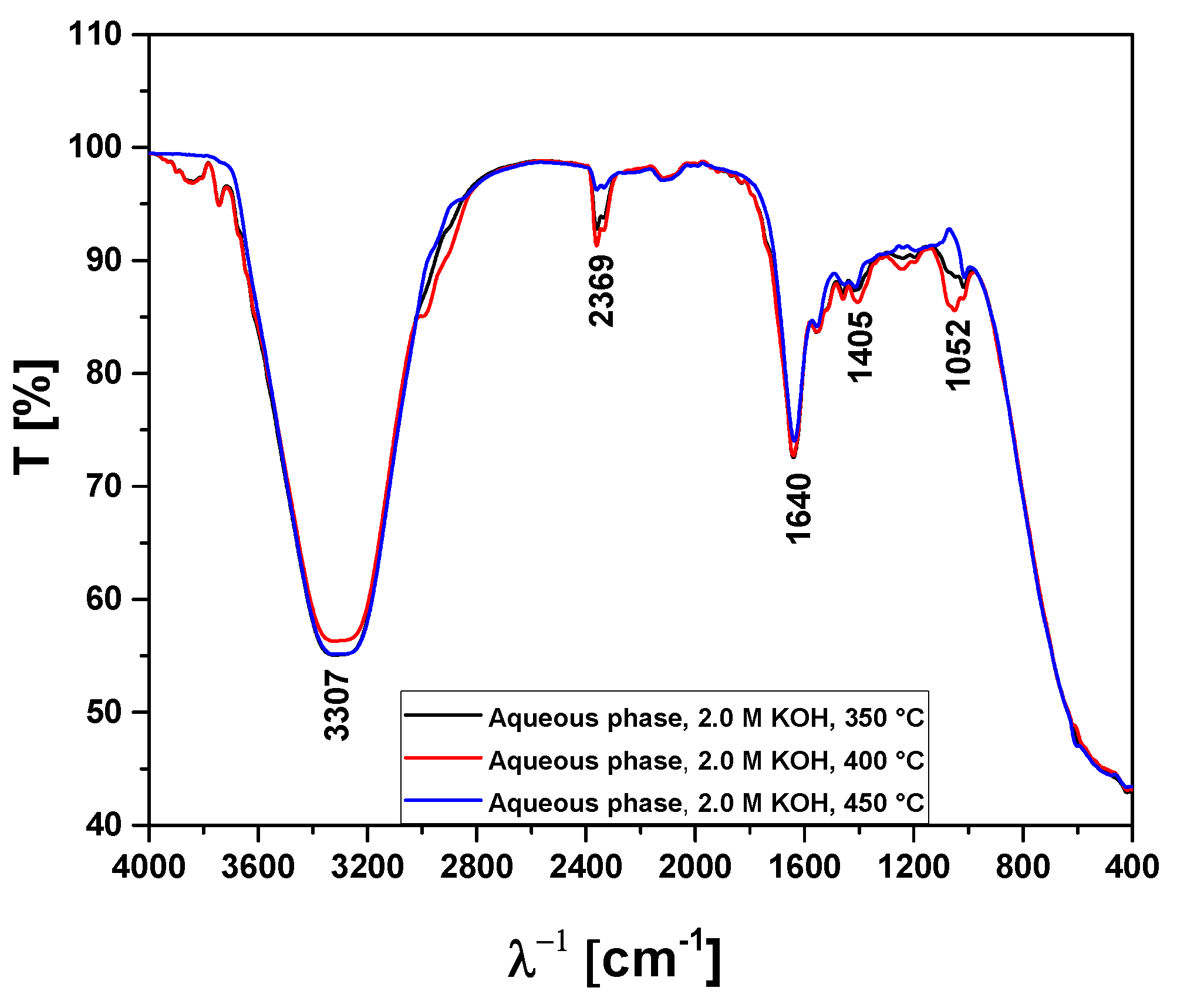 Preprints 69223 g013