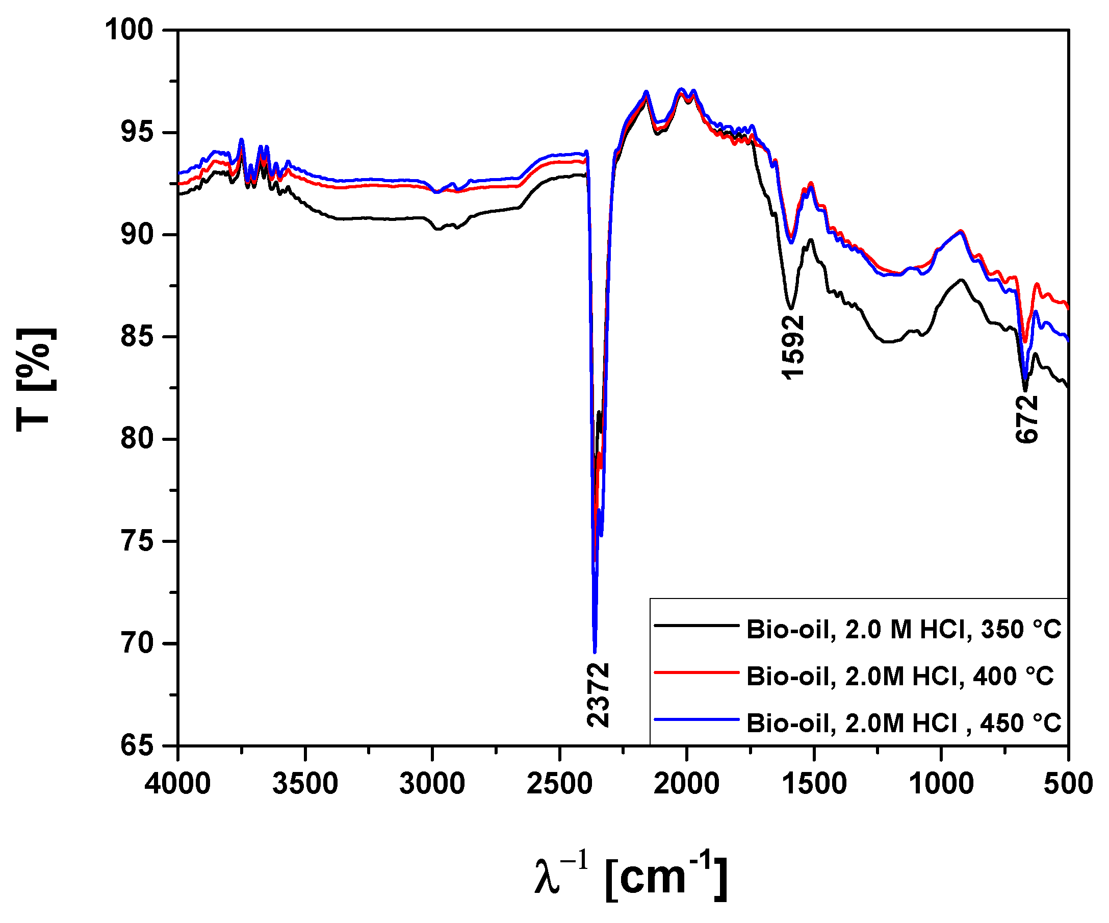 Preprints 69223 g014