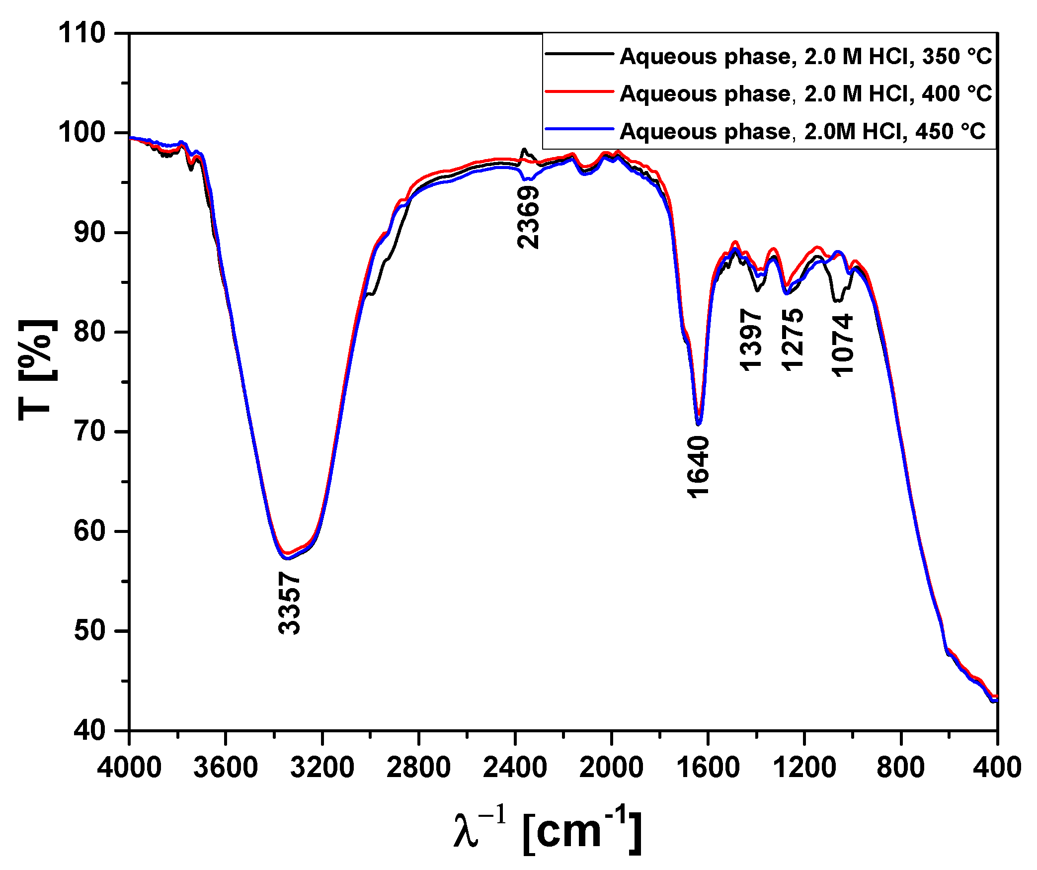 Preprints 69223 g015