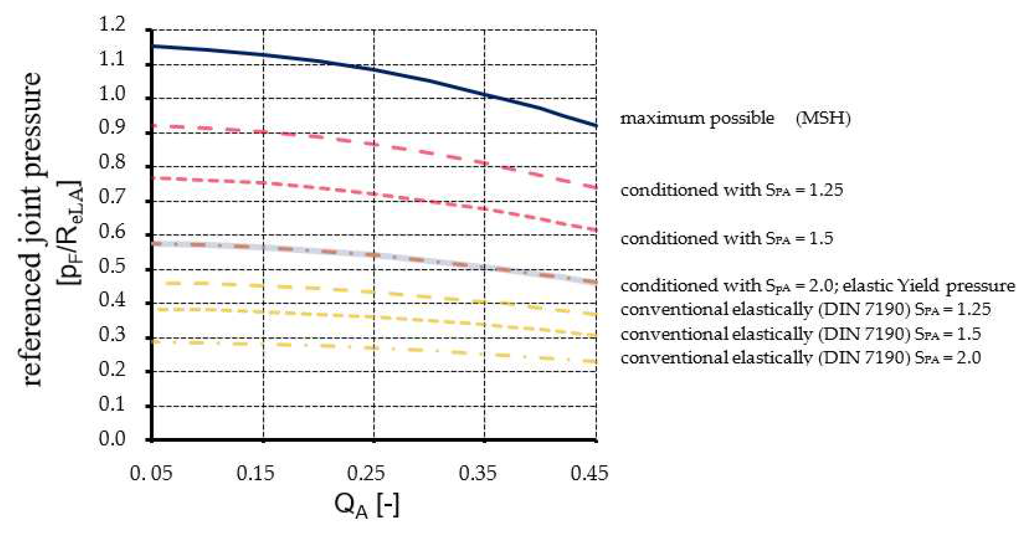 Preprints 82357 g005